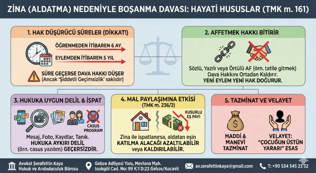 Zina nedeniyle boşanma davası – süre ve af