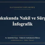 İş Hukukunda Nakil ve Sürgün – İnfografik