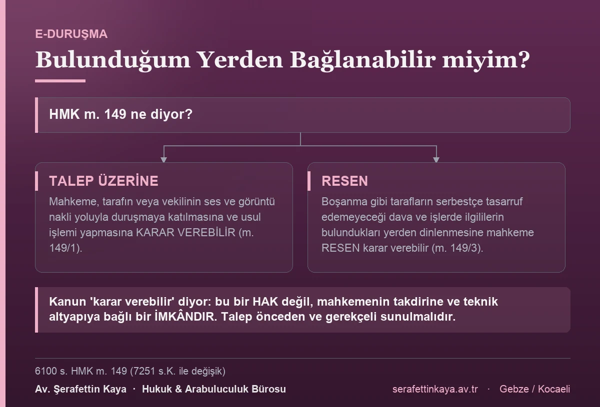 Duruşmaya uzaktan katılım imkânının şartlarını gösteren akış görseli.
