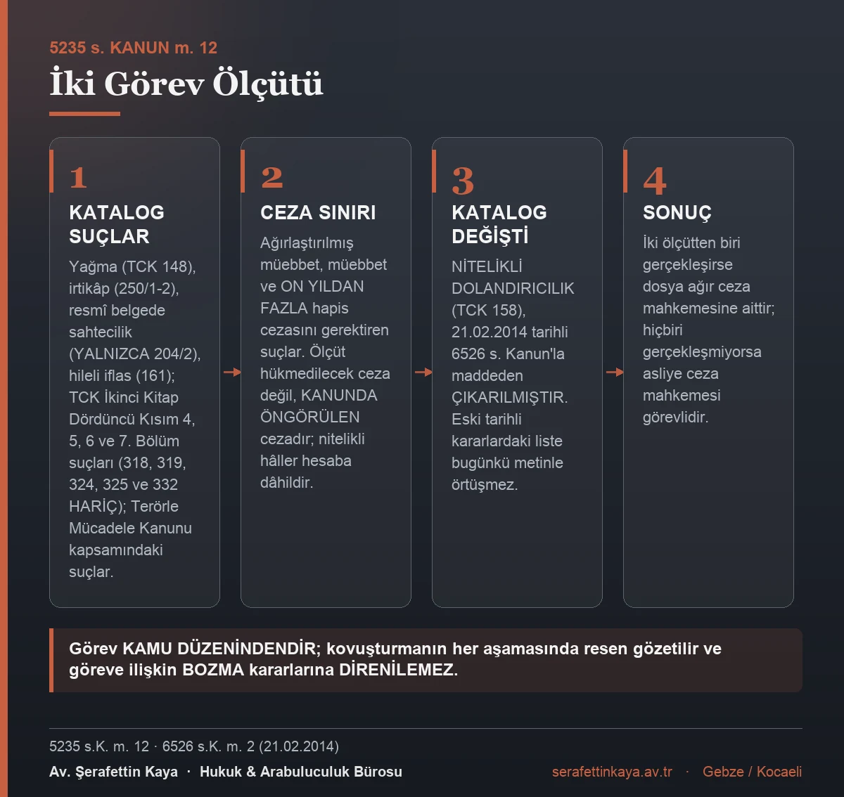Ağır ceza mahkemesinin görev ölçütlerini gösteren kart görseli.