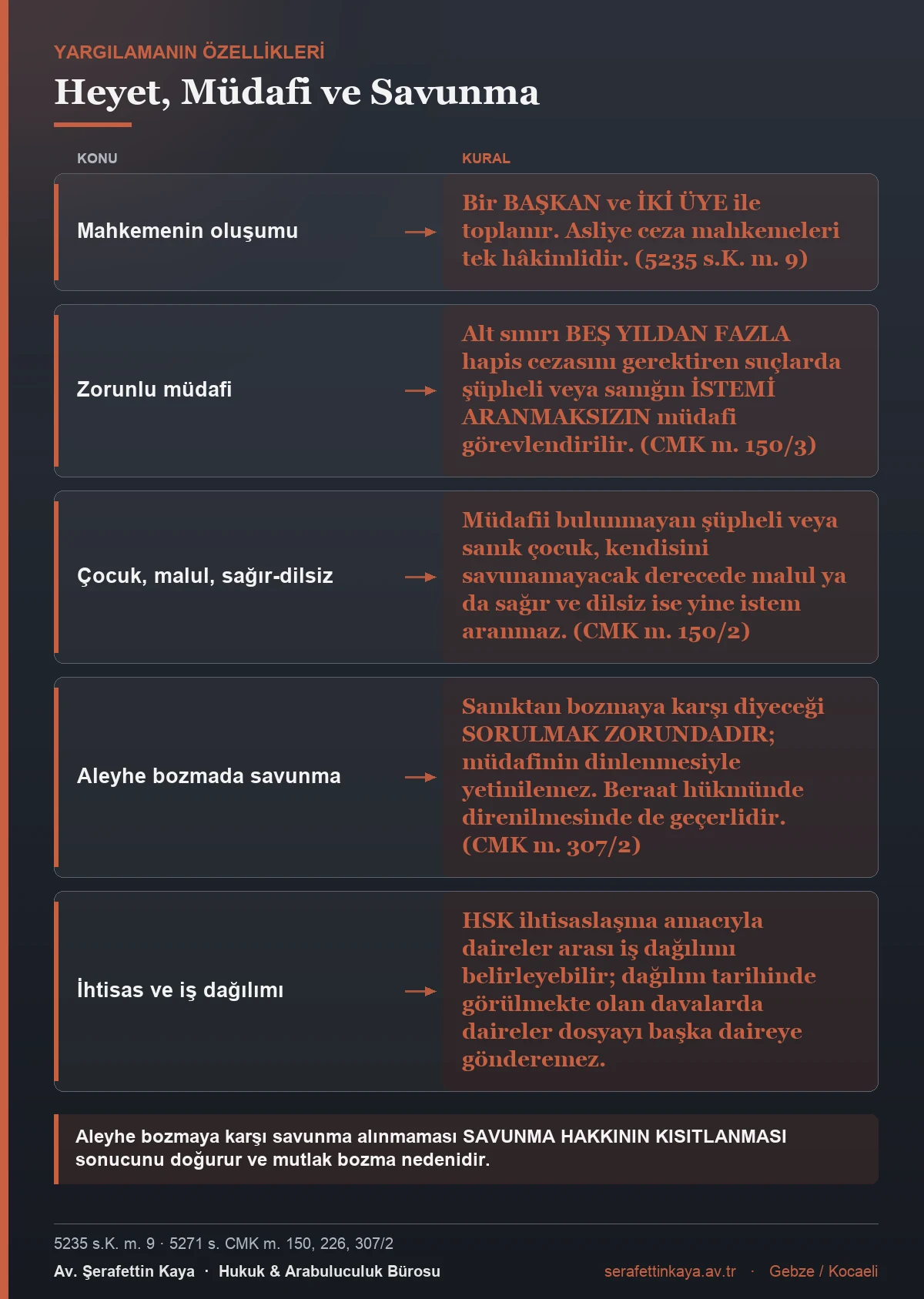 Ağır ceza mahkemesinde heyet yapısı, zorunlu müdafi ve savunma güvencelerini gösteren tablo.
