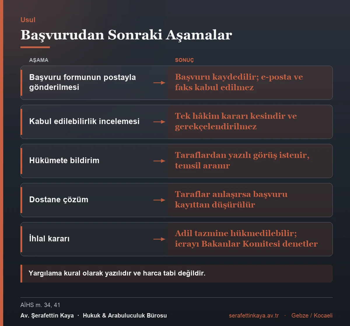 AİHM başvurusundan sonraki aşamalar