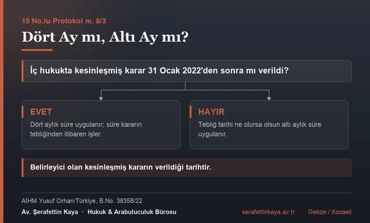 AİHM başvurusunda uygulanacak sürenin belirlenmesi