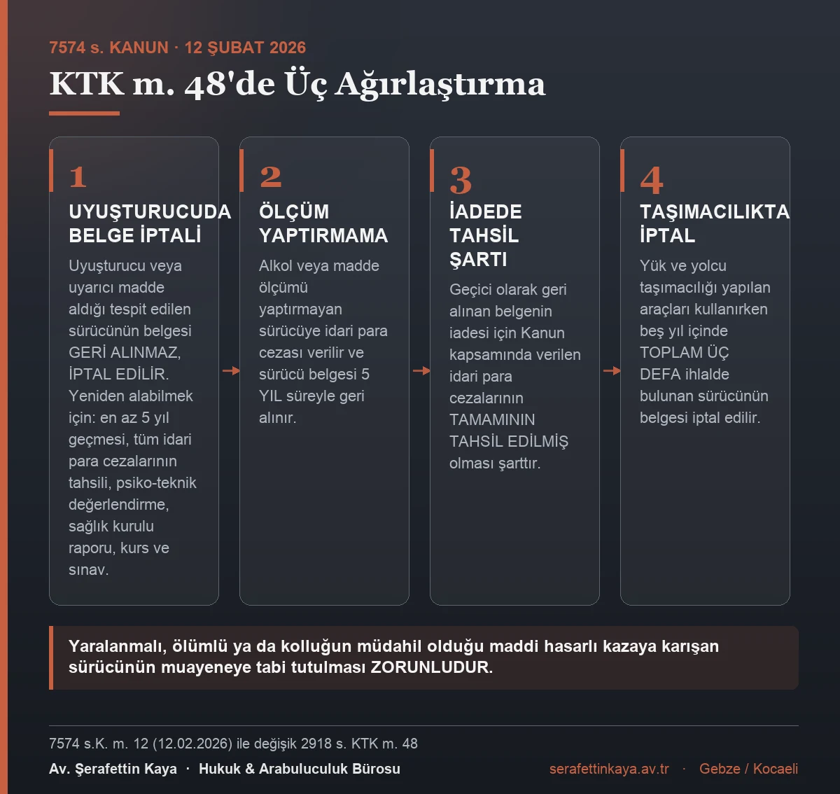 7574 sayılı Kanun'la KTK m. 48'de yapılan değişiklikleri gösteren kart görseli.