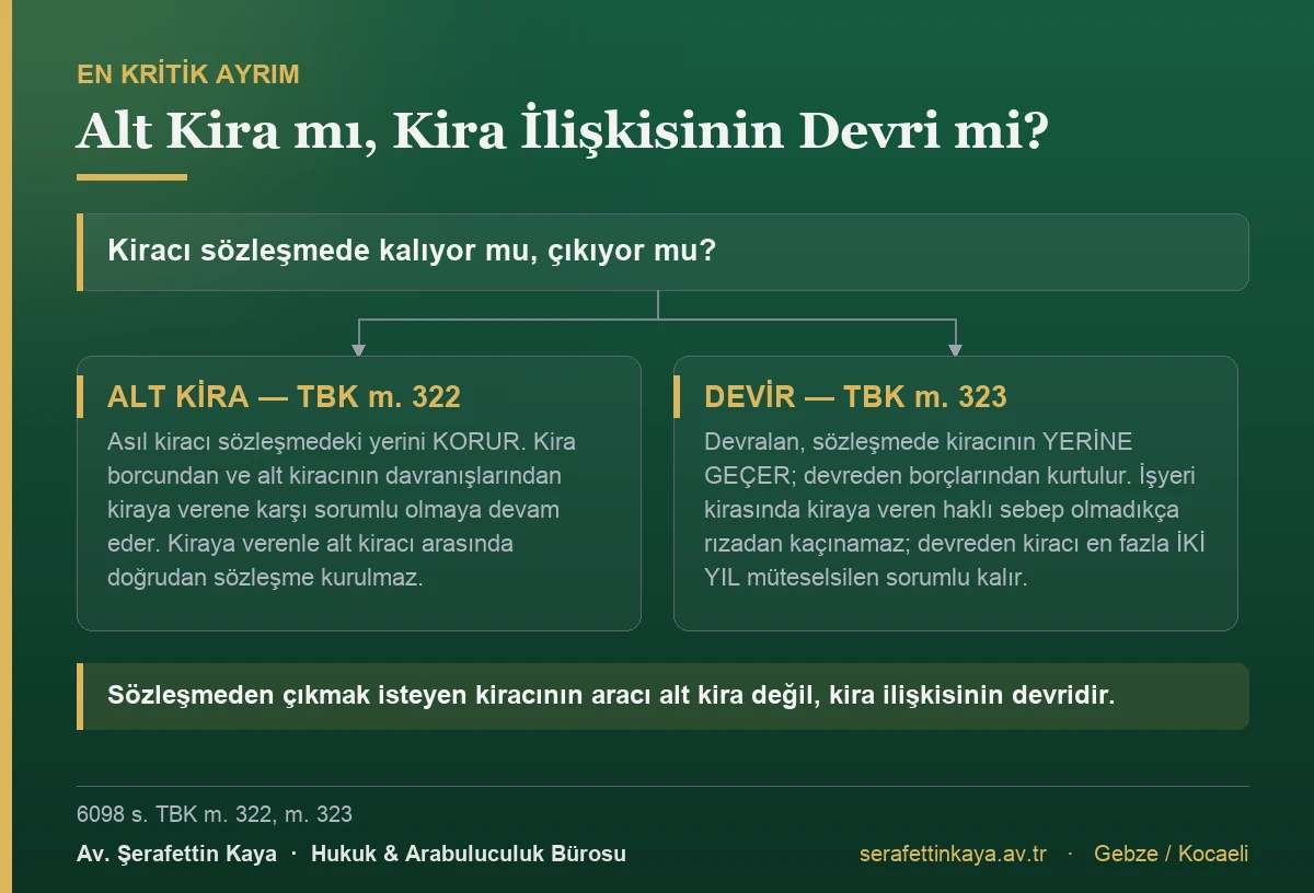 Alt kira ile kira ilişkisinin devri arasındaki farkı ve sonuçlarını gösteren akış görseli.