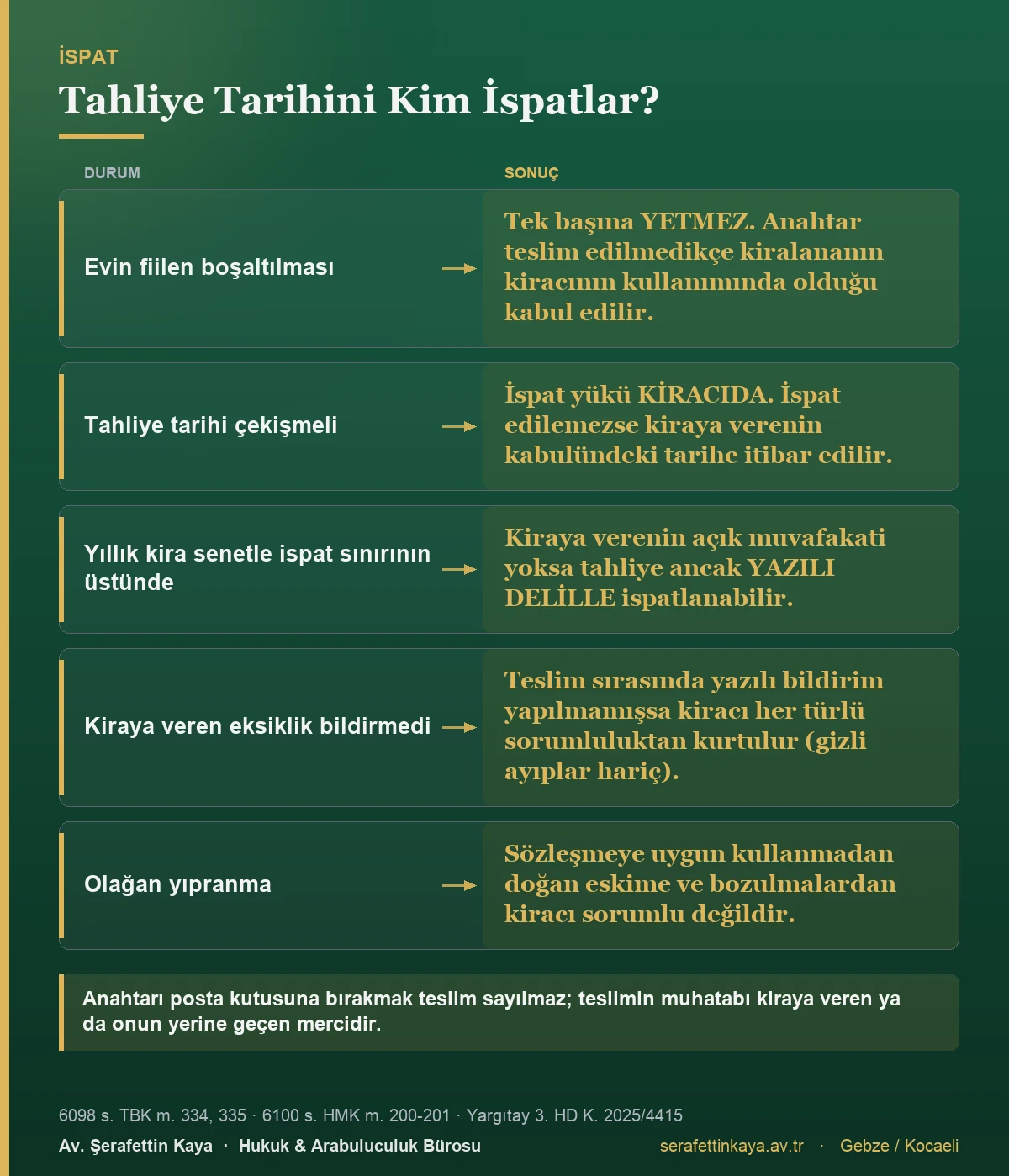 Tahliye tarihinin ispatında kiracı ve kiraya verenin yükümlülüklerini karşılaştıran tablo.