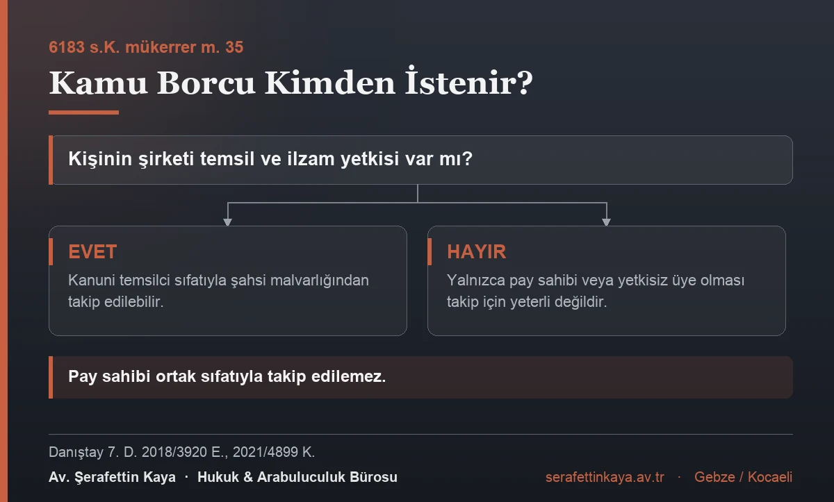Anonim şirkette kamu alacağının takibi