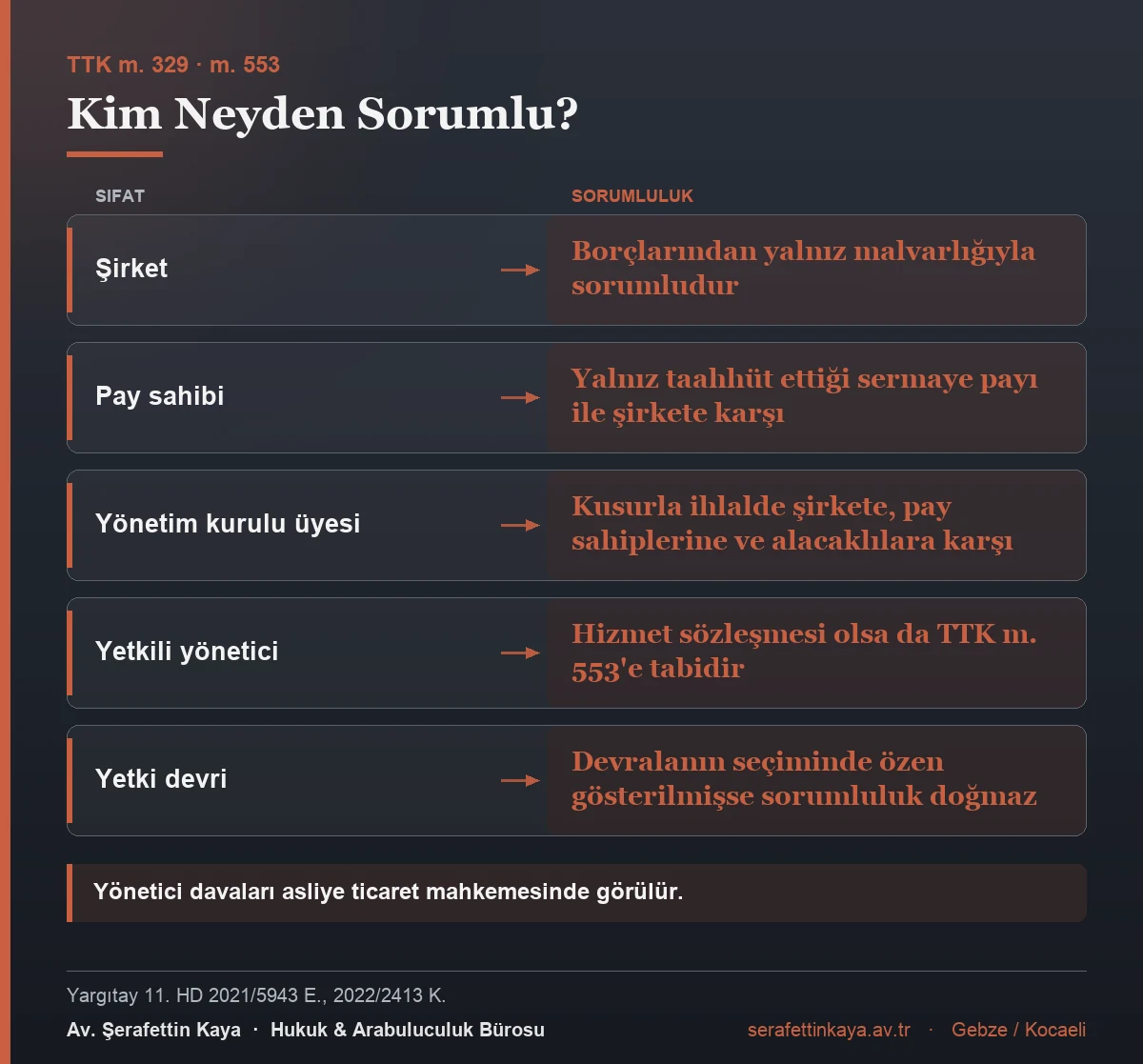 Anonim şirkette sorumluluk dağılımı