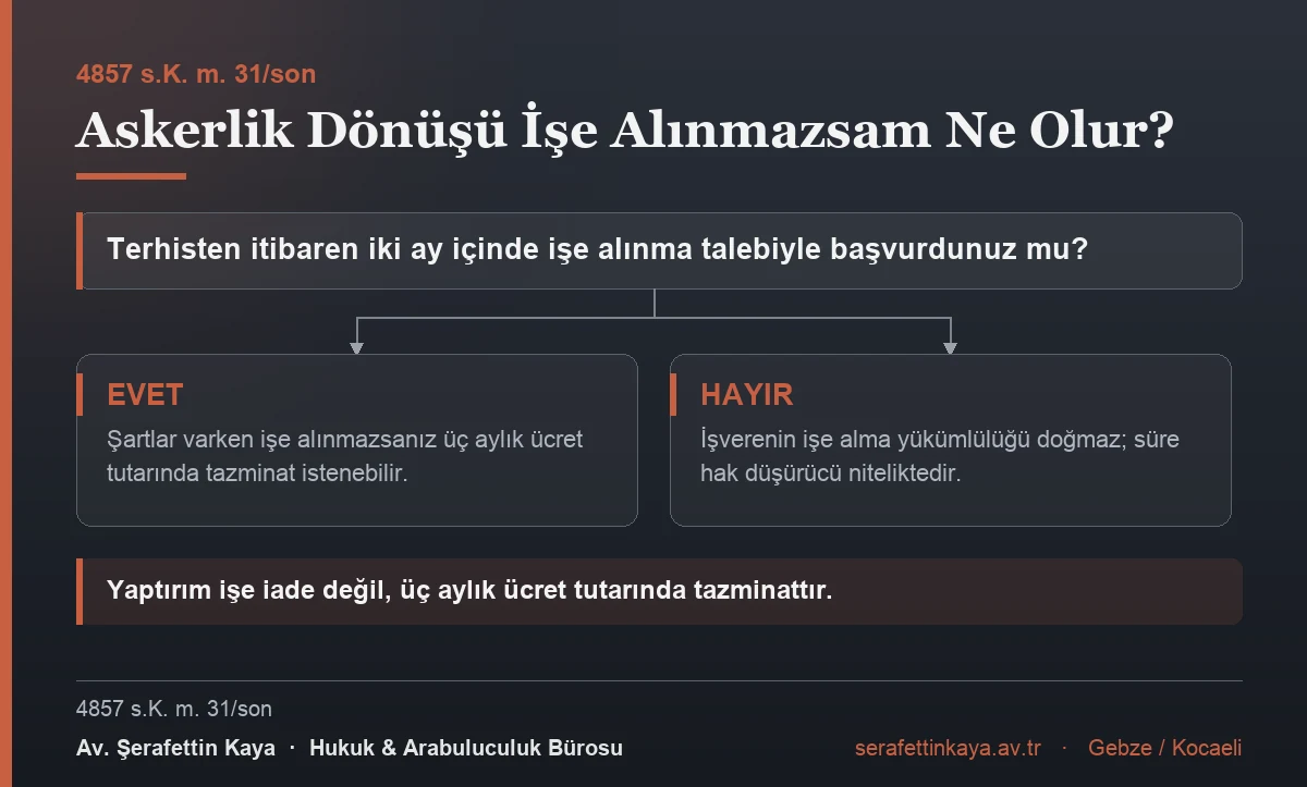 Askerlik dönüşü işe alınmama hâlinde başvurulacak yol