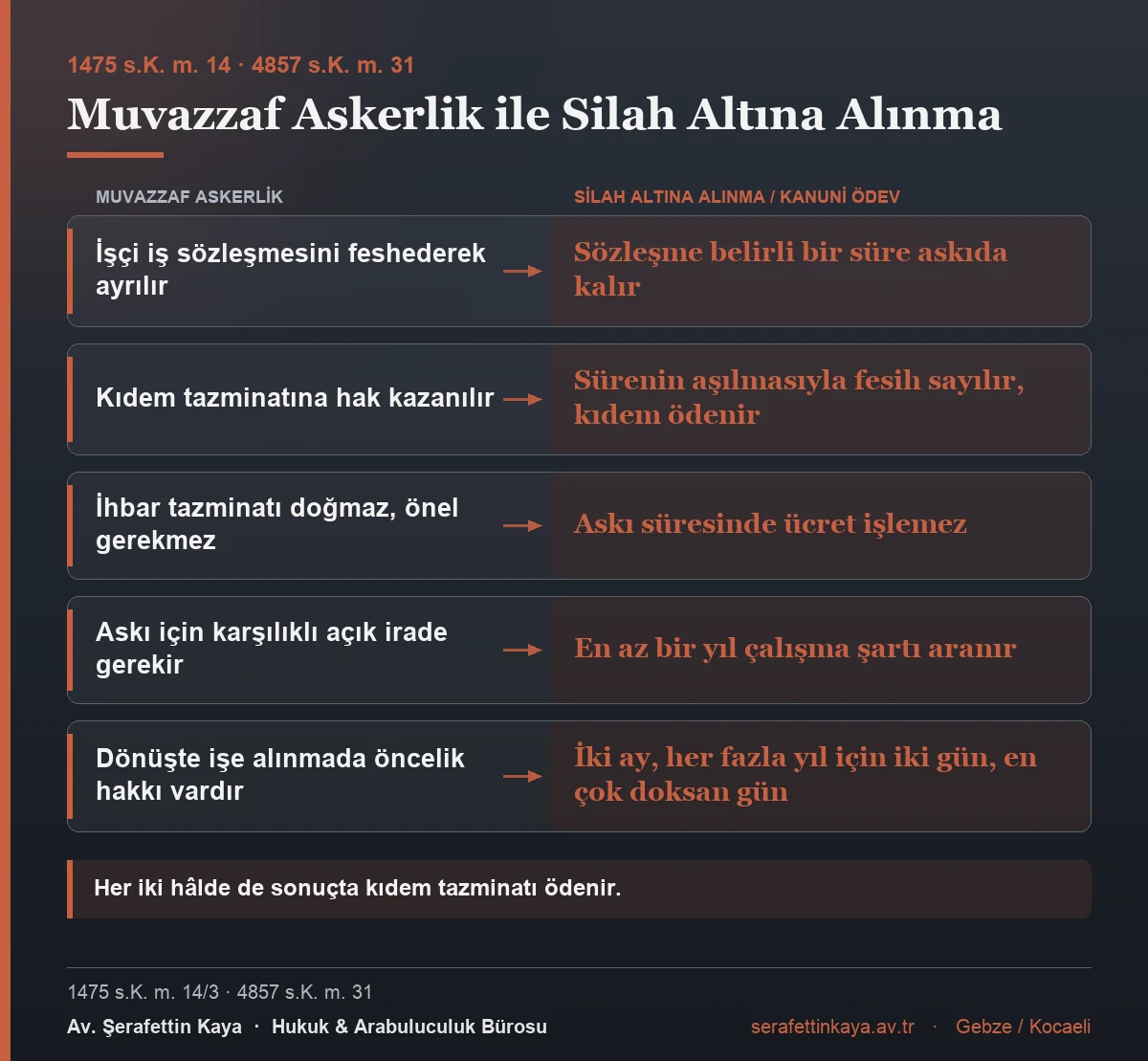 Muvazzaf askerlik ile silah altına alınmanın karşılaştırılması