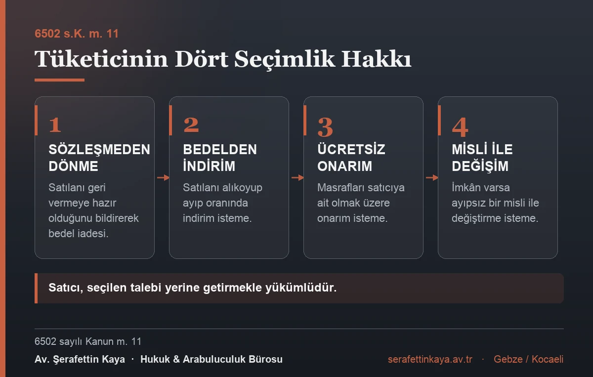 Ayıplı malda tüketicinin seçimlik hakları