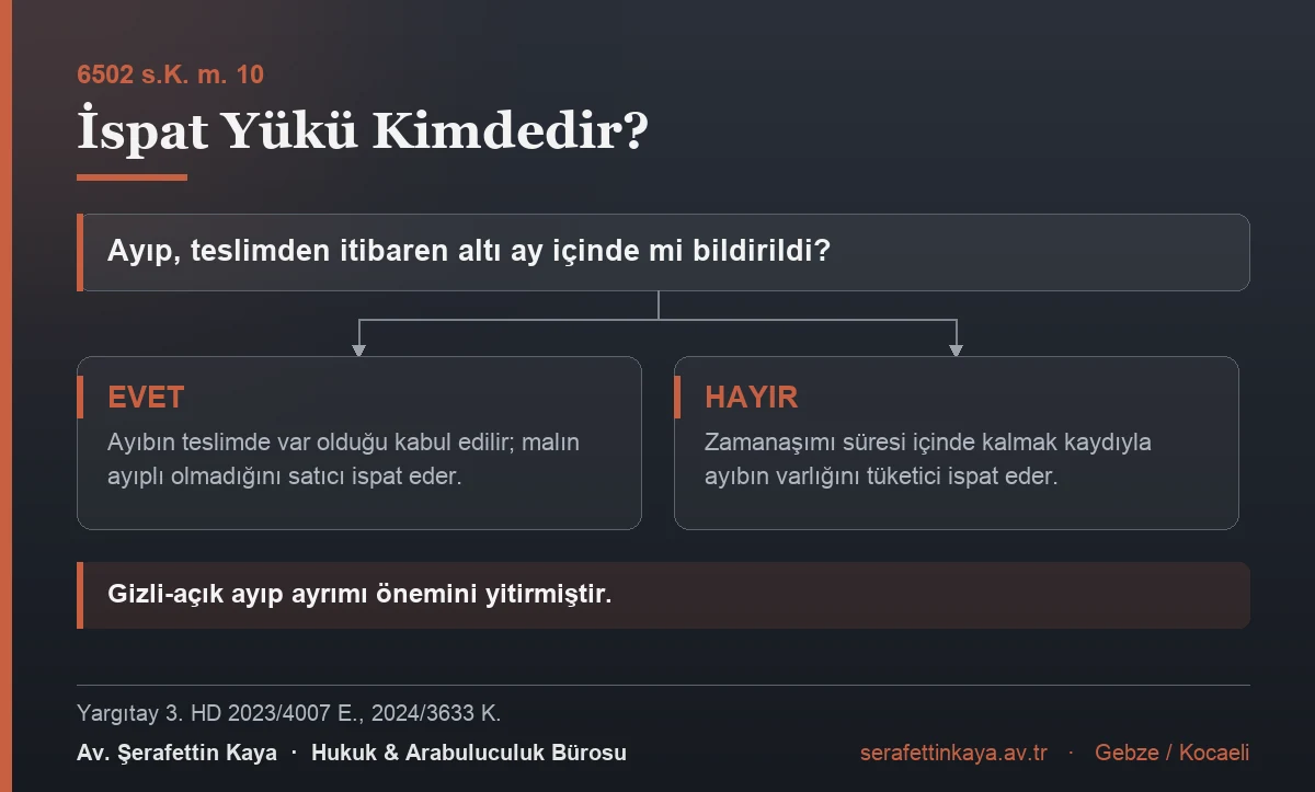 Ayıplı malda ispat yükünün dağılımı