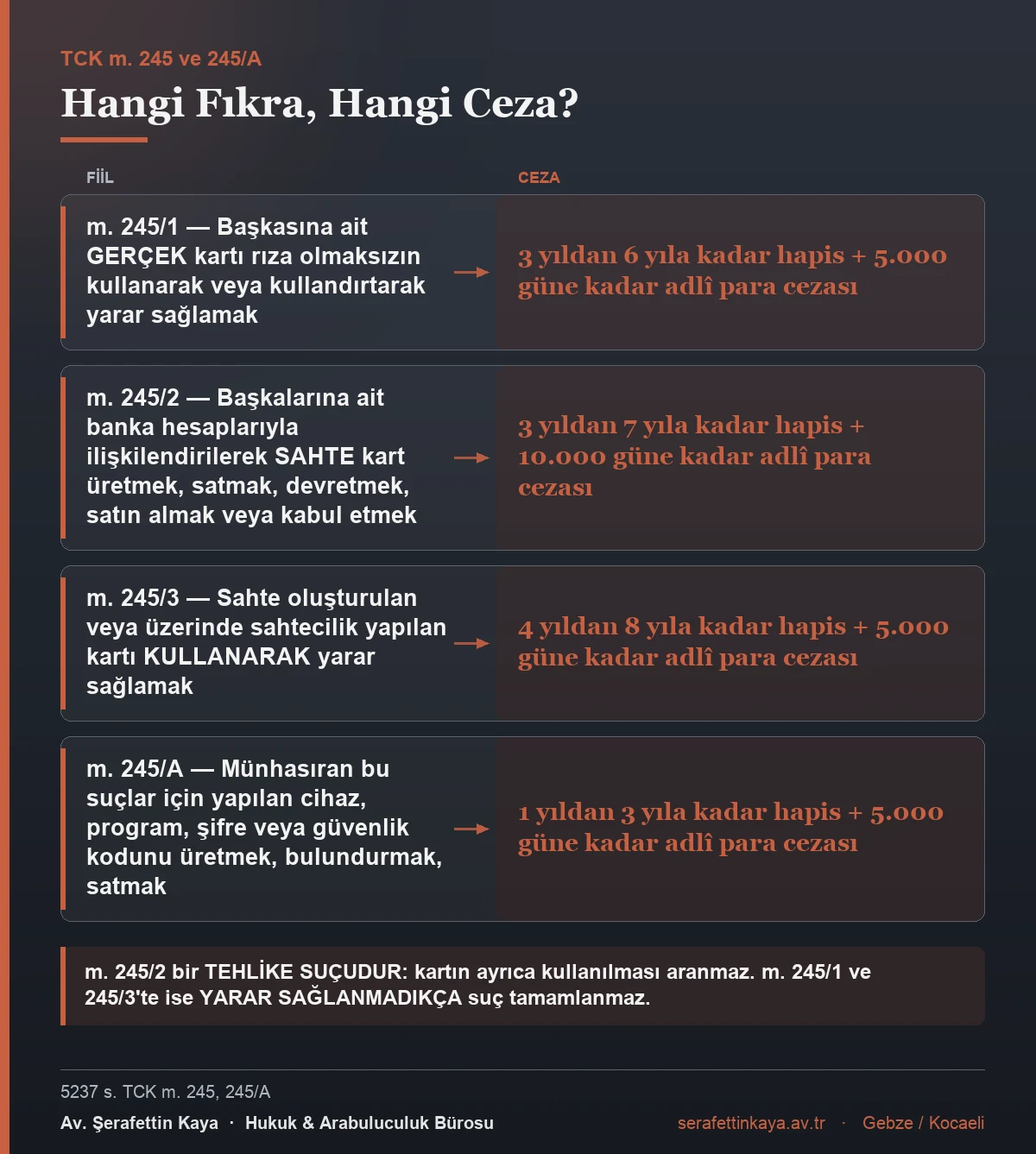 TCK m. 245'in üç fıkrası ile m. 245/A'daki ceza aralıklarını karşılaştıran tablo.