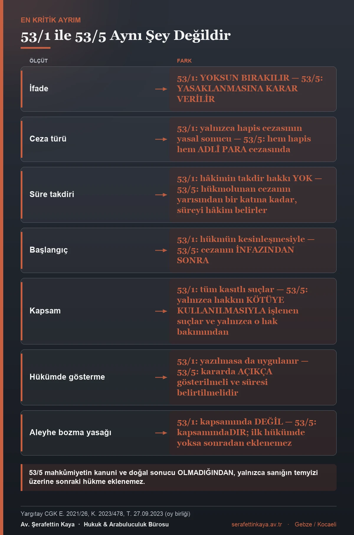 TCK m. 53/1 ile m. 53/5 arasındaki yedi farkı gösteren tablo.