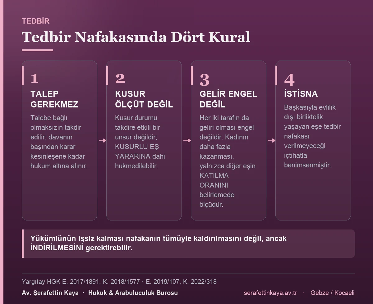 Tedbir nafakasına ilişkin dört temel kuralı gösteren kart görseli.