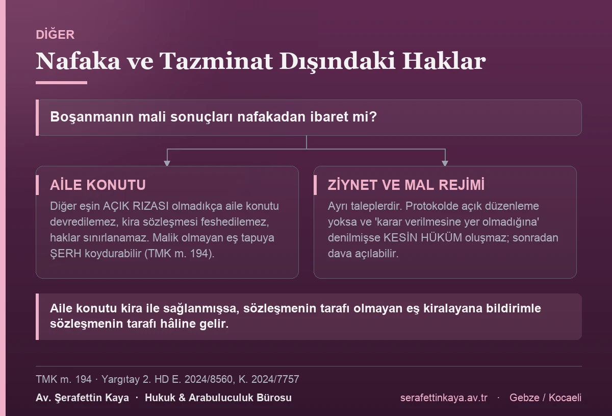 Aile konutu koruması ile ziynet ve mal rejimi taleplerini gösteren akış görseli.