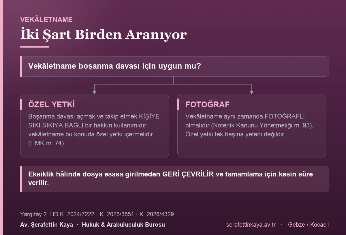 Boşanma vekâletnamesinde aranan özel yetki ve fotoğraf şartlarını gösteren akış görseli.