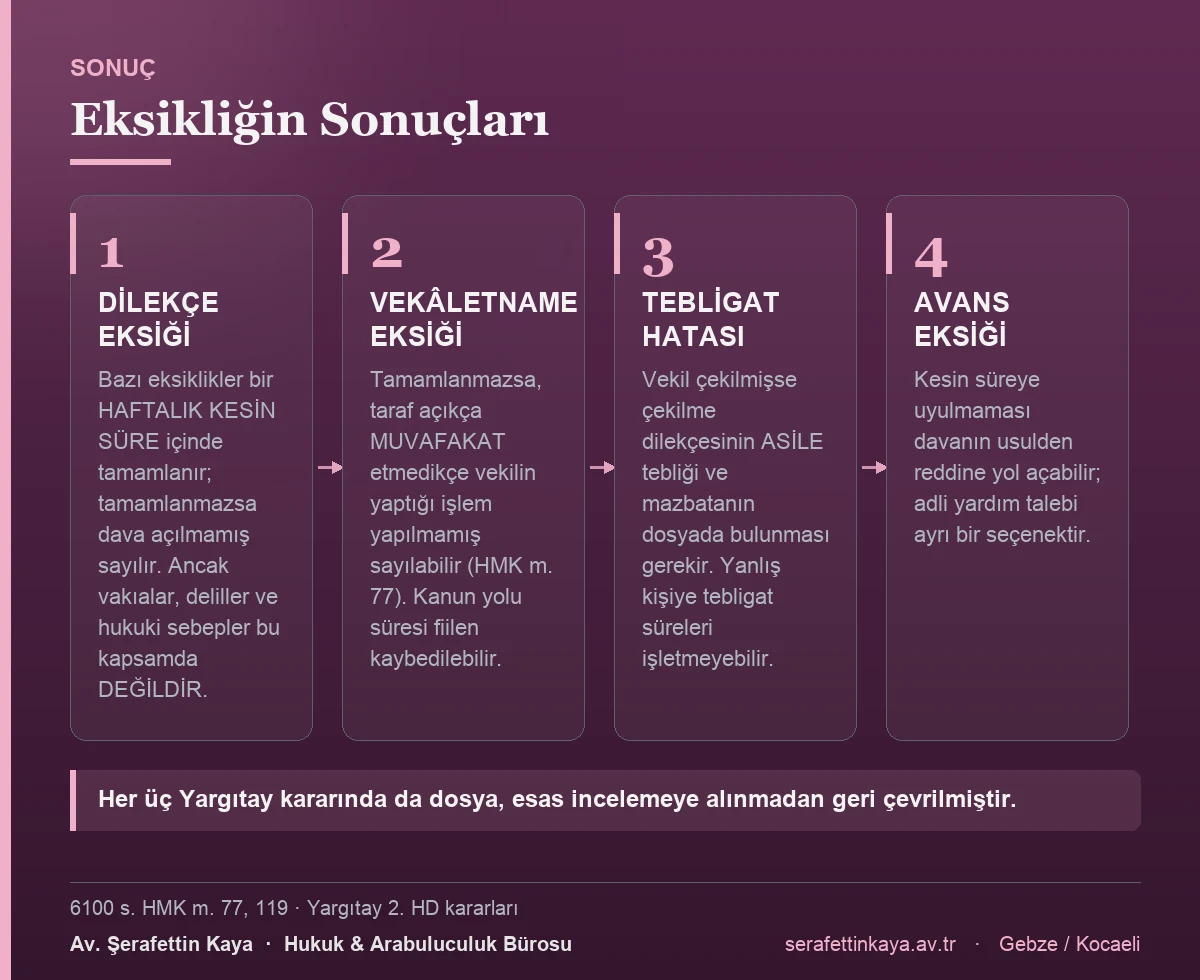 Boşanma dosyasında belge eksikliğinin sonuçlarını gösteren kart görseli.