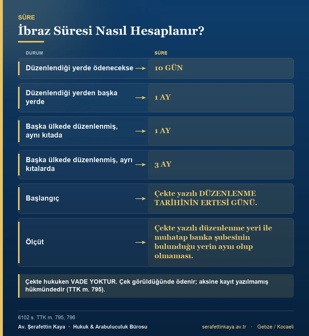 Çekte ibraz sürelerinin nasıl hesaplanacağını gösteren tablo.