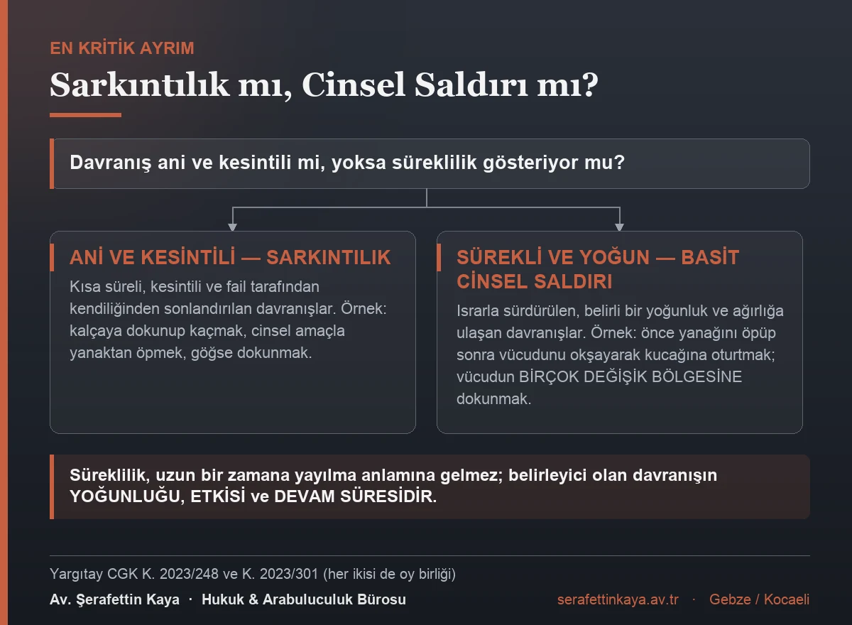 Sarkıntılık ile basit cinsel saldırı arasındaki ayrımı gösteren akış görseli.