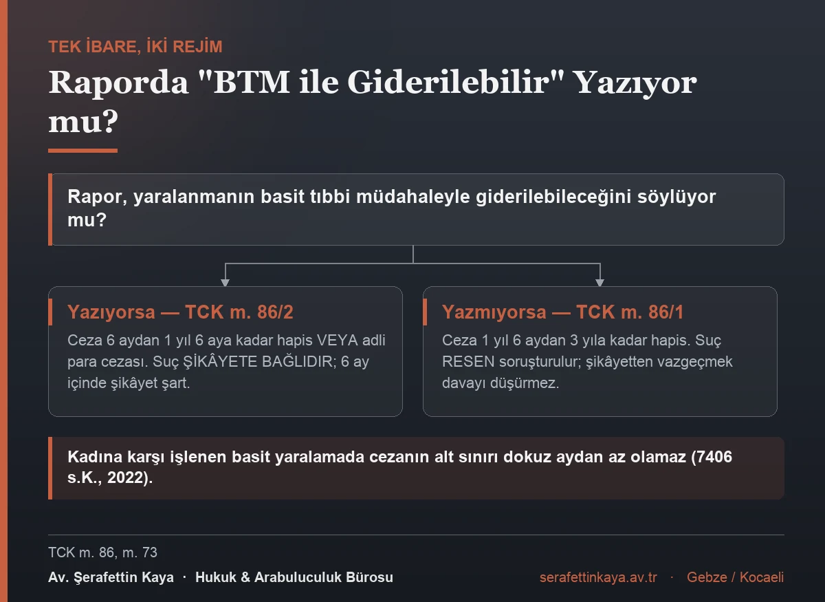 Darp raporundaki basit tıbbi müdahale ibaresinin hukuki sonucu: ibare varsa suç şikâyete bağlıdır ve altı ay içinde şikâyet gerekir; yoksa suç resen soruşturulur ve şikâyetten vazgeçmek davayı düşürmez.