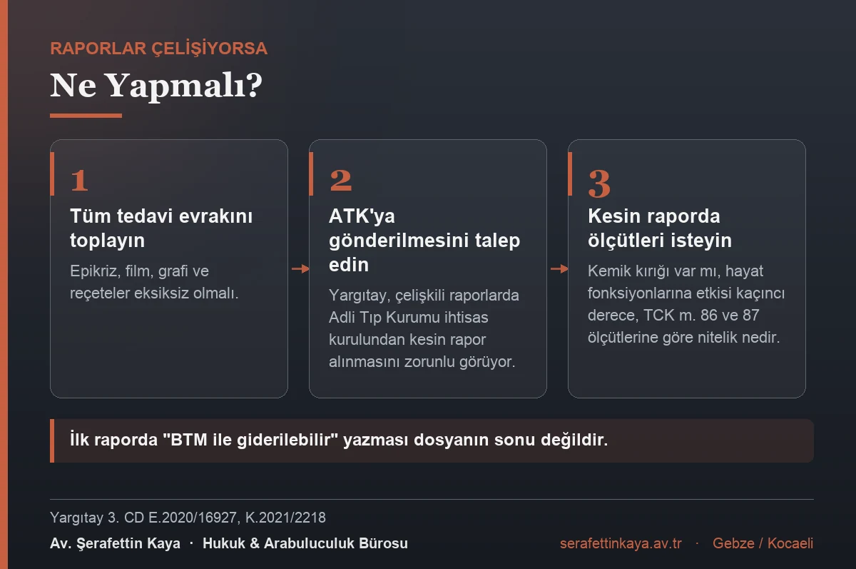 Darp raporları çeliştiğinde izlenecek yol: tüm tedavi evrakının toplanması, Adli Tıp Kurumu ihtisas kuruluna gönderilmesinin talep edilmesi ve kesin raporda kemik kırığı ile hayat fonksiyonlarına etki derecesinin sorulması.