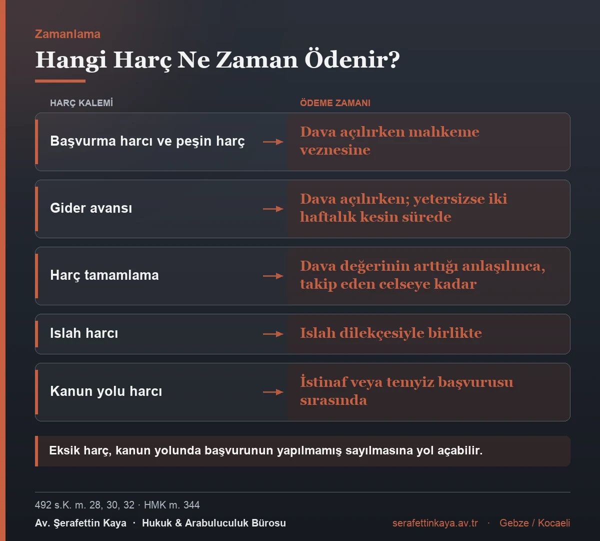 Harç kalemlerinin ödeme zamanları