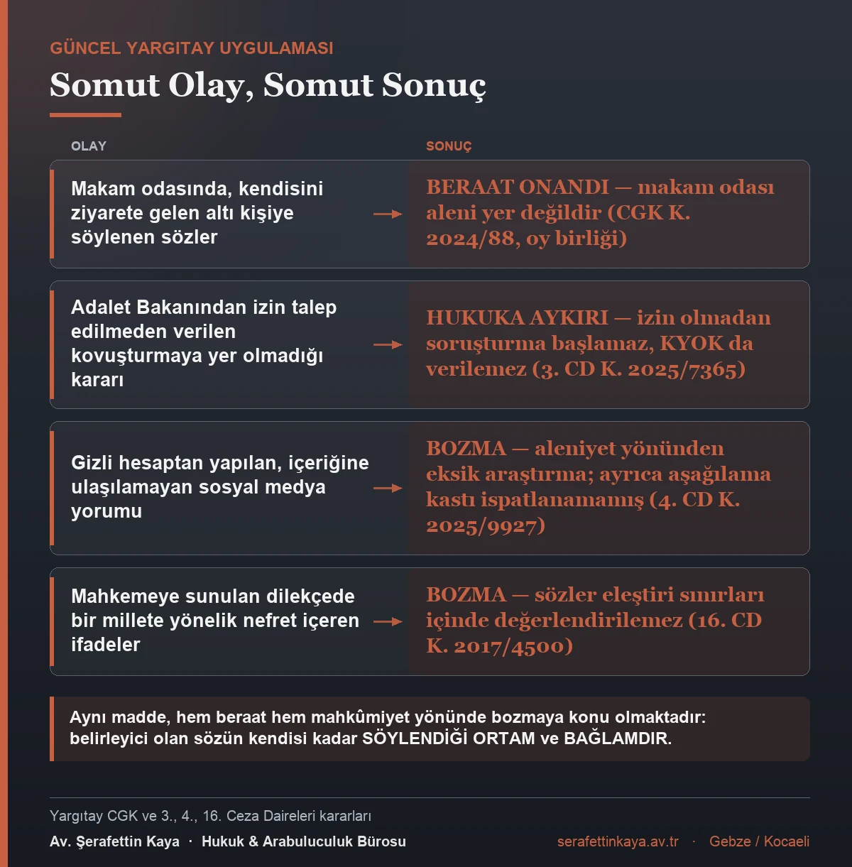 TCK m. 301 uygulamasına ilişkin dört güncel Yargıtay kararının sonuçlarını gösteren tablo.