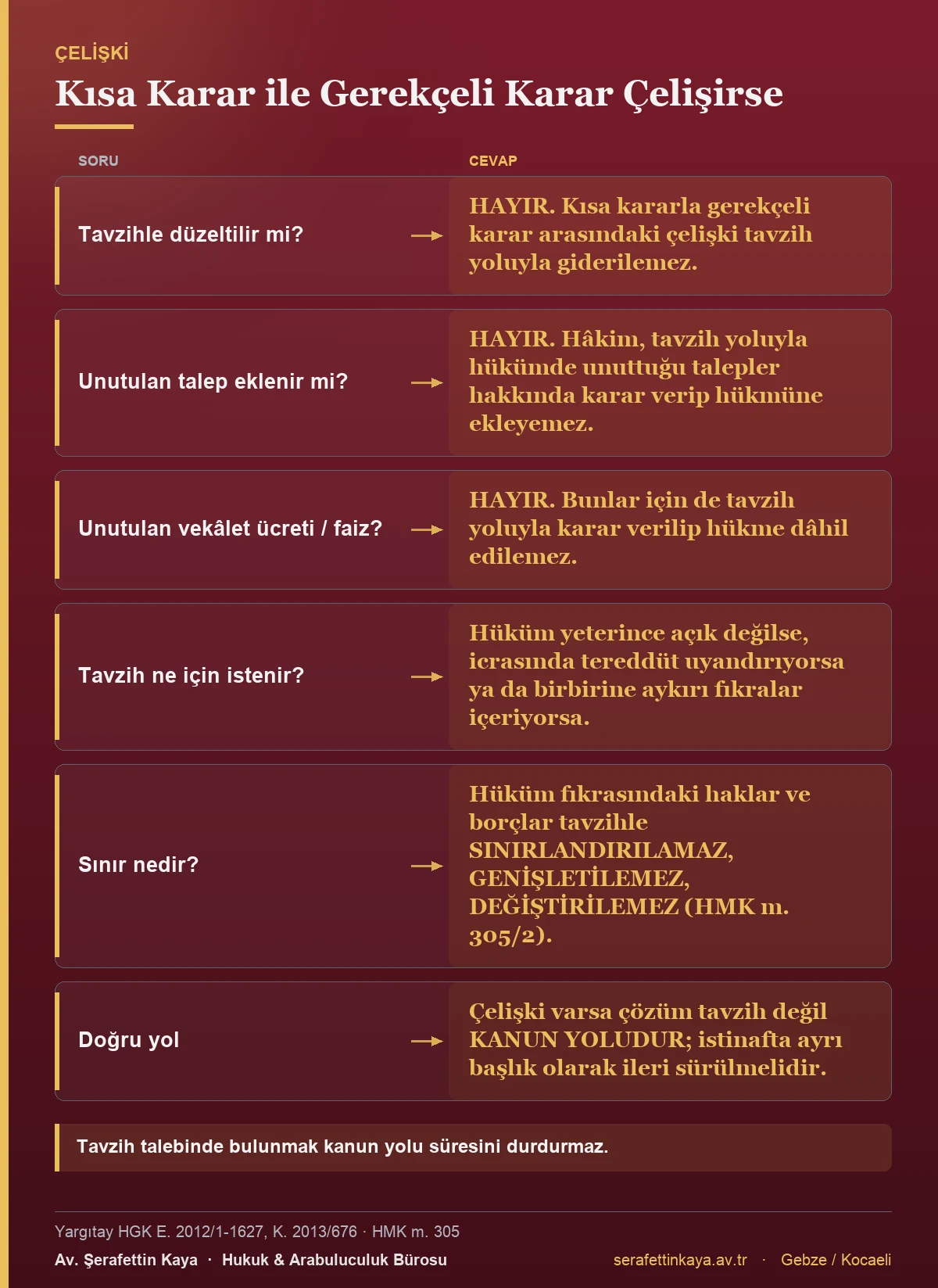 Kısa karar ile gerekçeli karar çeliştiğinde tavzih yolunun neden yeterli olmadığını gösteren tablo.