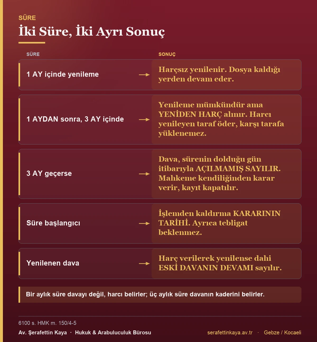 Dosyanın işlemden kaldırılmasından sonra yenileme sürelerini ve sonuçlarını gösteren tablo.