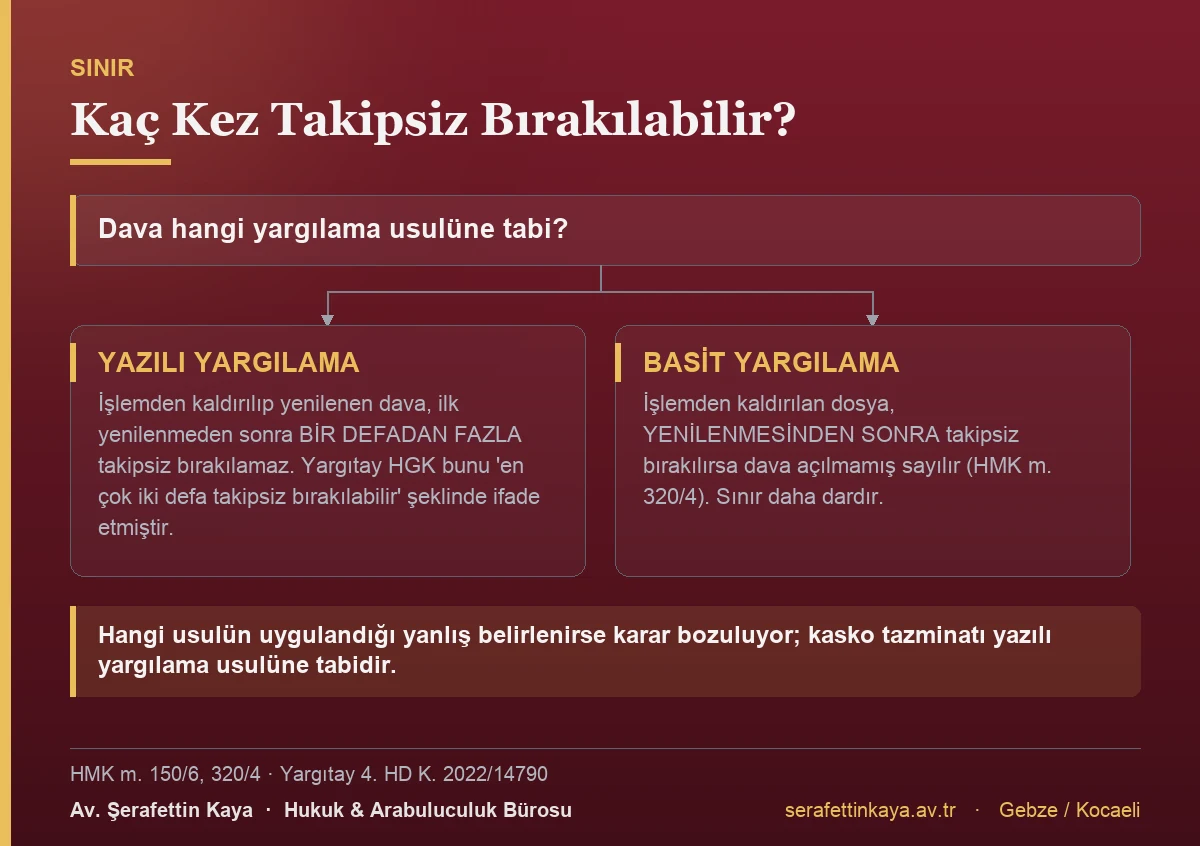 Yazılı ve basit yargılama usulünde takipsizlik sınırlarını gösteren akış görseli.