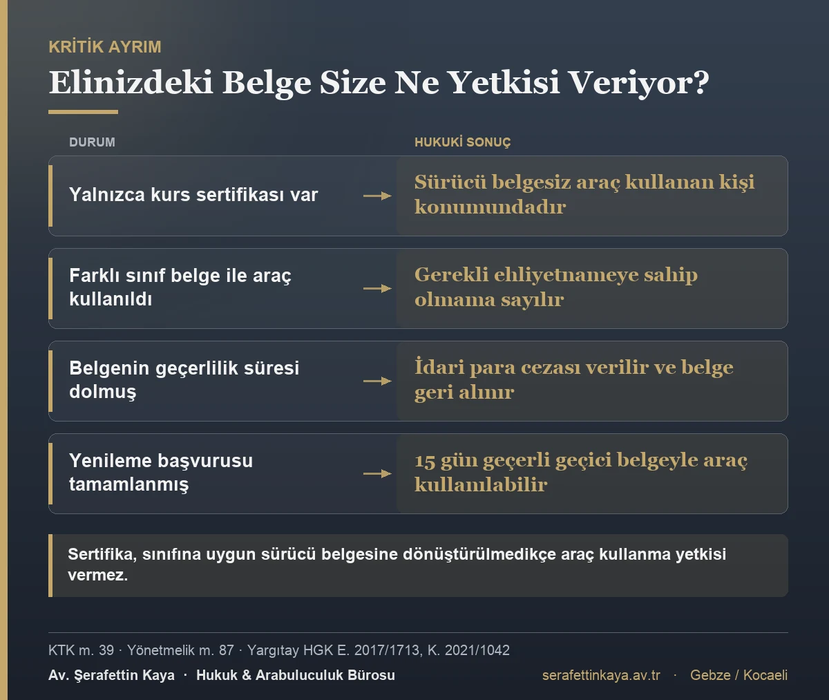 Kurs sertifikası, farklı sınıf belge, süresi dolmuş belge ve yenileme başvurusu hâllerinde sürücünün araç kullanma yetkisinin bulunup bulunmadığını gösteren karşılaştırma.