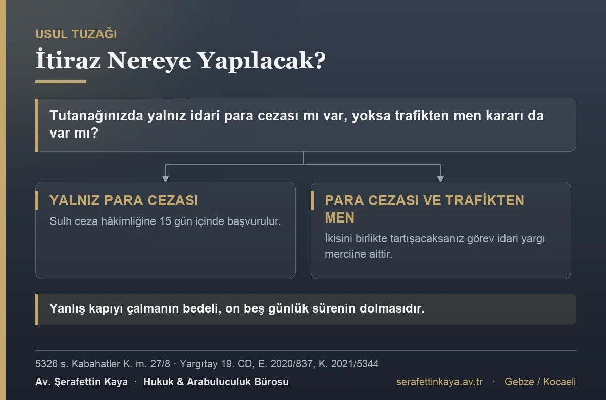 İtiraz merciinin belirlenmesi: tutanakta yalnızca idari para cezası varsa on beş gün içinde sulh ceza hâkimliğine başvurulur; para cezasıyla birlikte trafikten men kararı da varsa ve ikisi birlikte tartışılacaksa görev idari yargı merciine aittir.