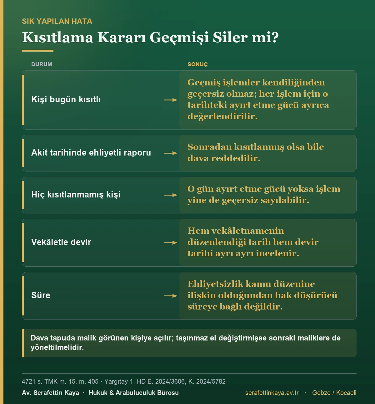 Kısıtlama kararının geçmiş işlemlere etkisini ve ehliyetsizlik davasının sonuçlarını gösteren tablo.