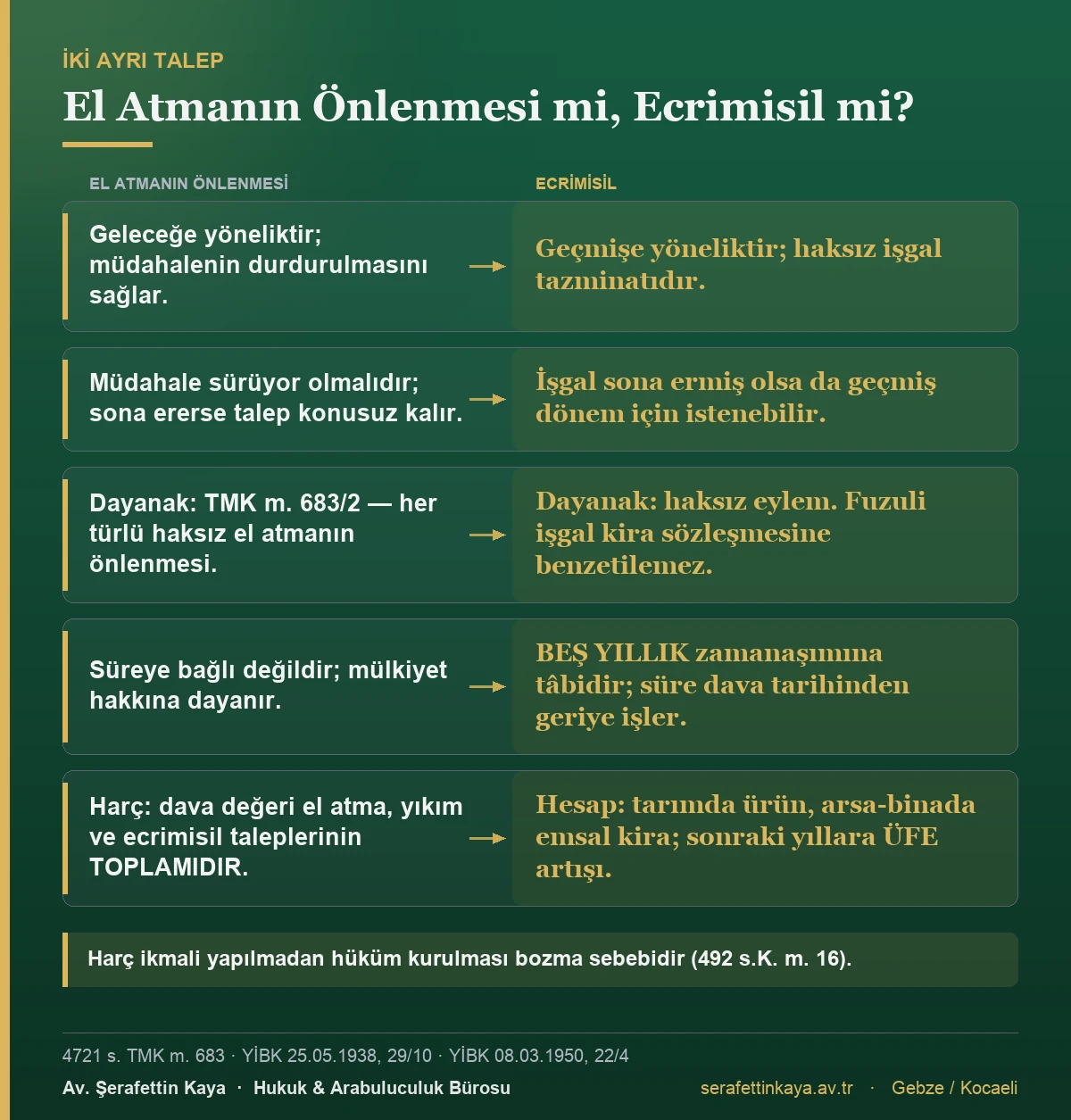 El atmanın önlenmesi ile ecrimisil taleplerini kapsam, süre ve harç bakımından karşılaştıran tablo.