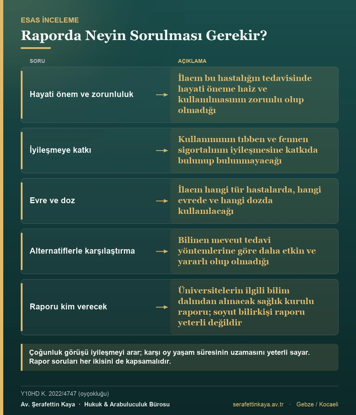 Yargıtay ilacın hayati öneme haiz ve zorunlu olup olmadığının üniversitelerin ilgili bilim dalından alınacak sağlık kurulu raporuyla saptanmasını aramaktadır.