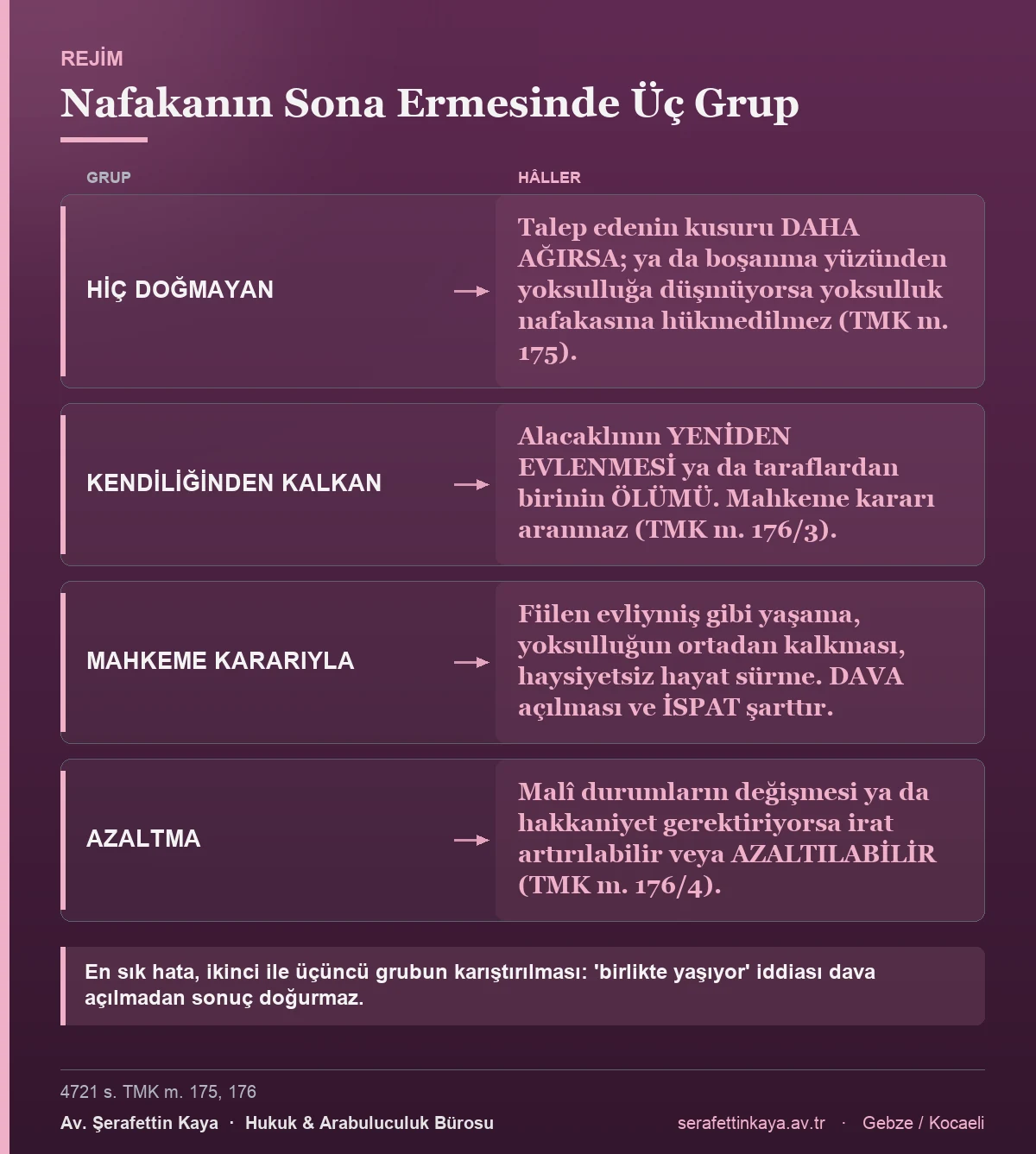 Nafakanın sona ermesine ilişkin üç ayrı rejimi gösteren tablo.