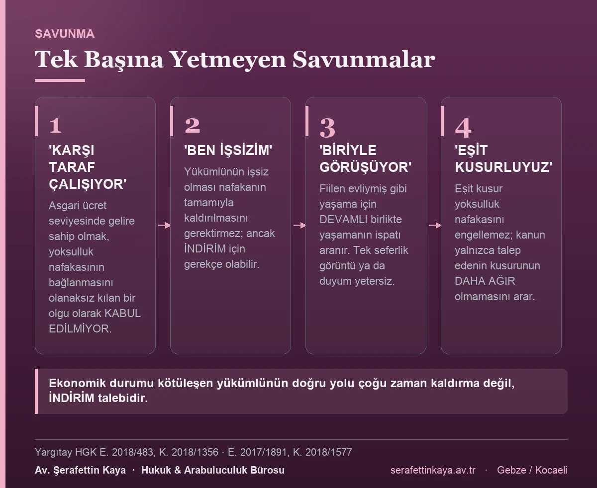 Nafaka davalarında tek başına sonuç doğurmayan savunmaları gösteren kart görseli.