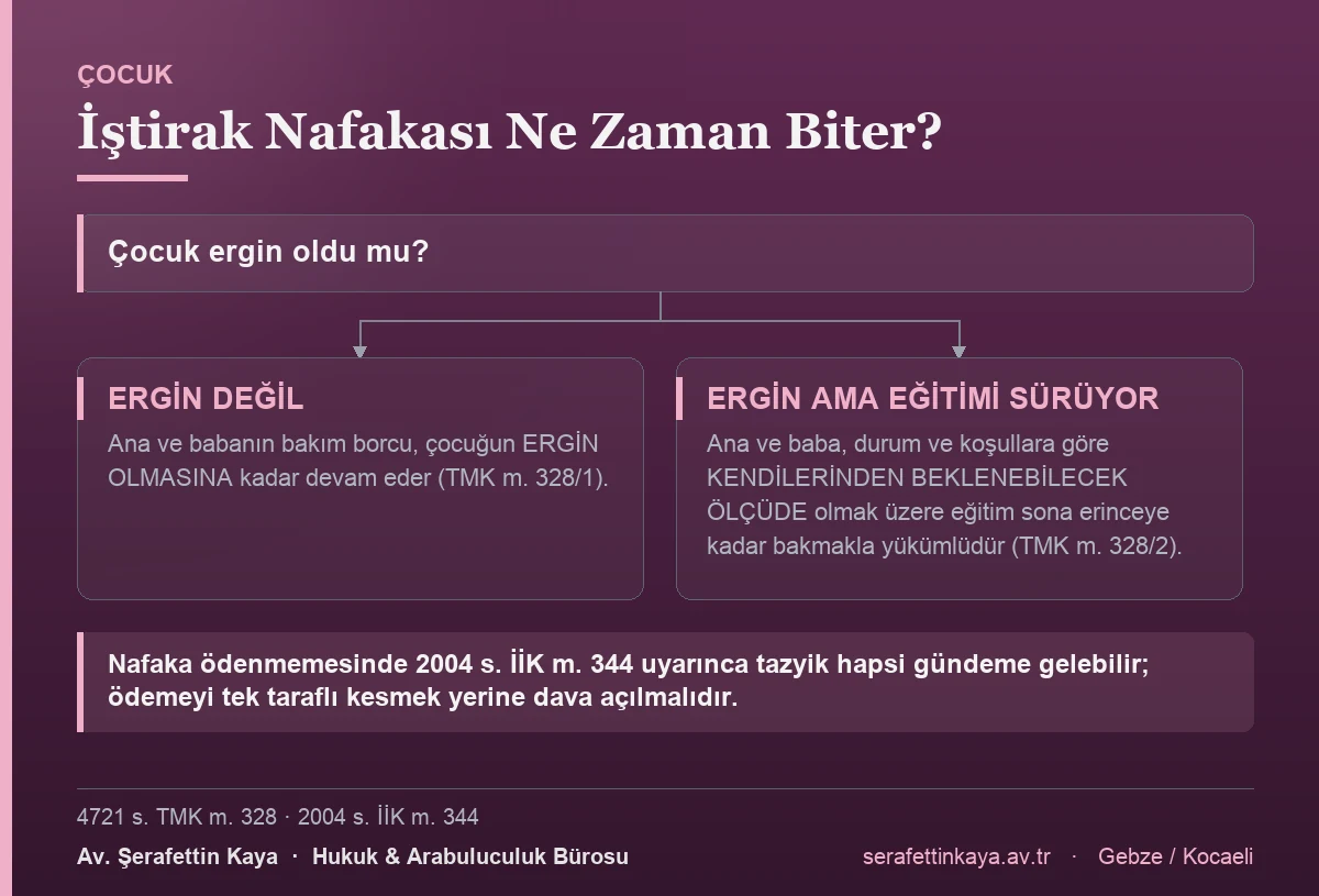 İştirak nafakasının ne zaman sona ereceğini gösteren akış görseli.