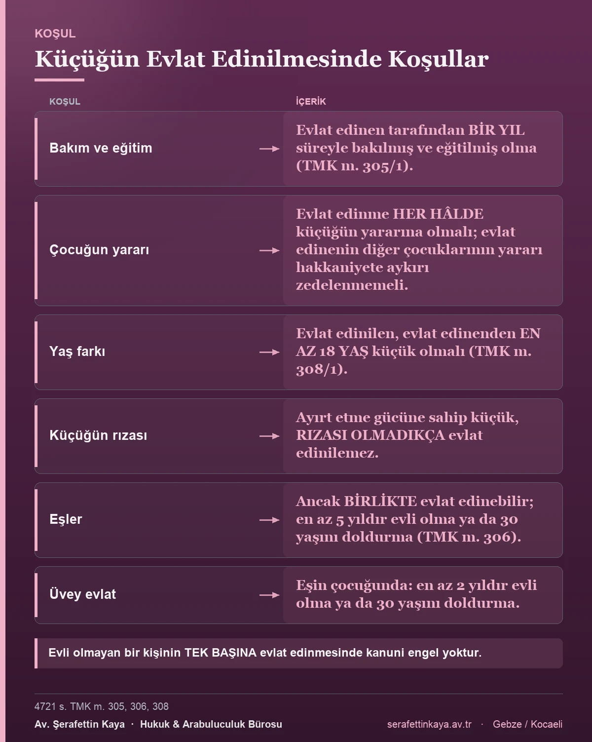 Küçüğün evlat edinilmesinde aranan koşulları gösteren tablo.