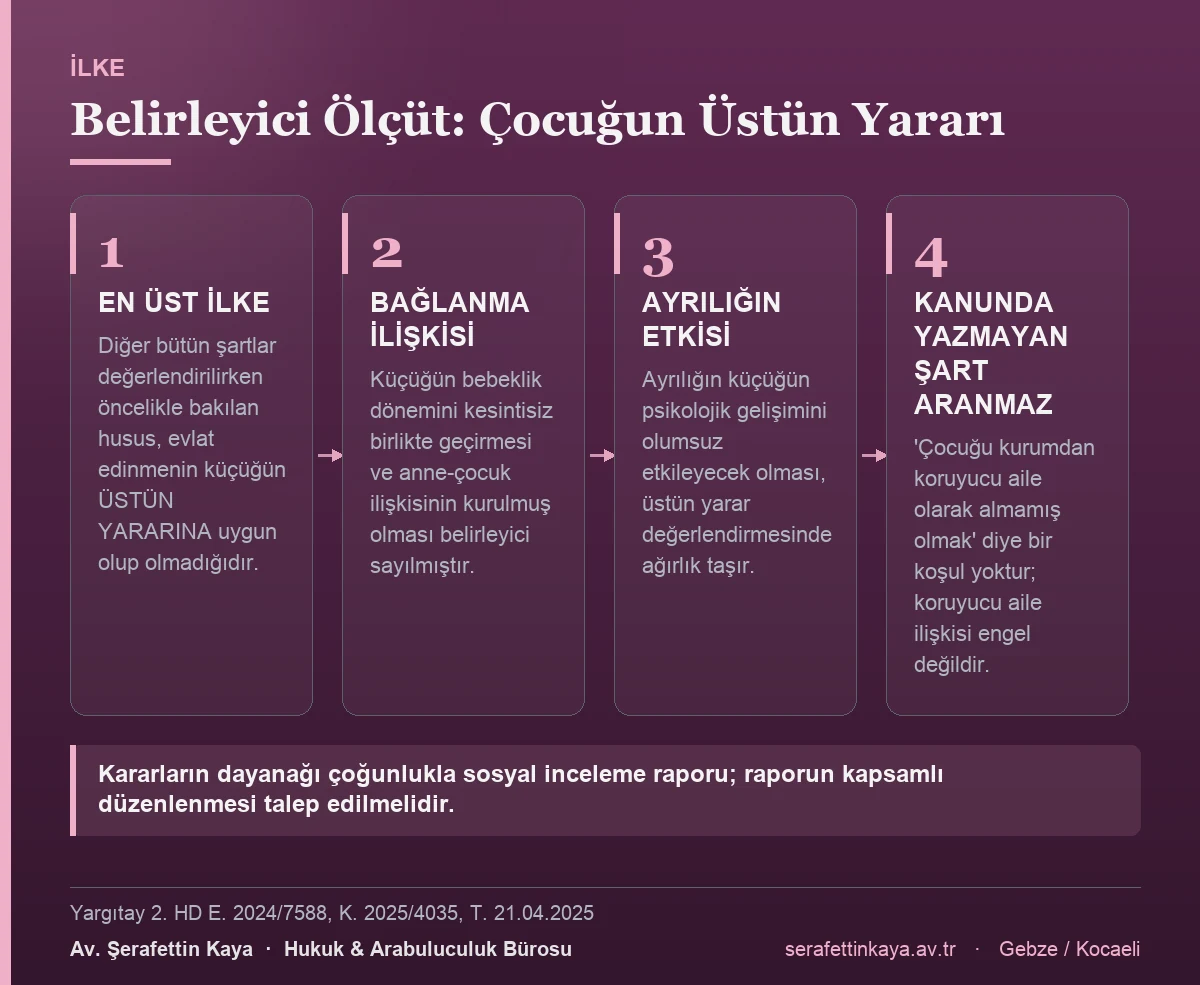 Evlat edinmede çocuğun üstün yararı ilkesini gösteren kart görseli.