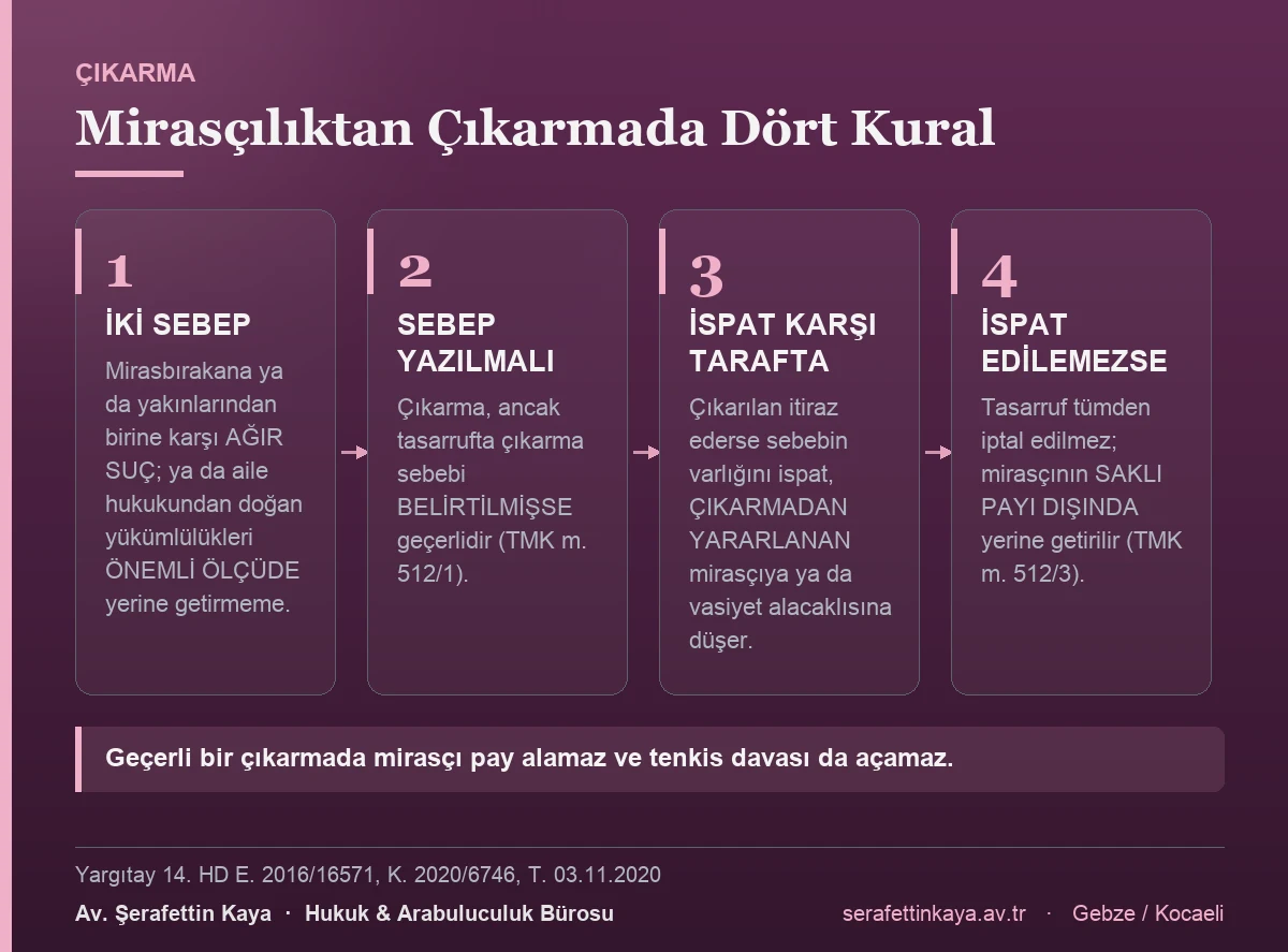 Mirasçılıktan çıkarmanın dört temel kuralını gösteren kart görseli.
