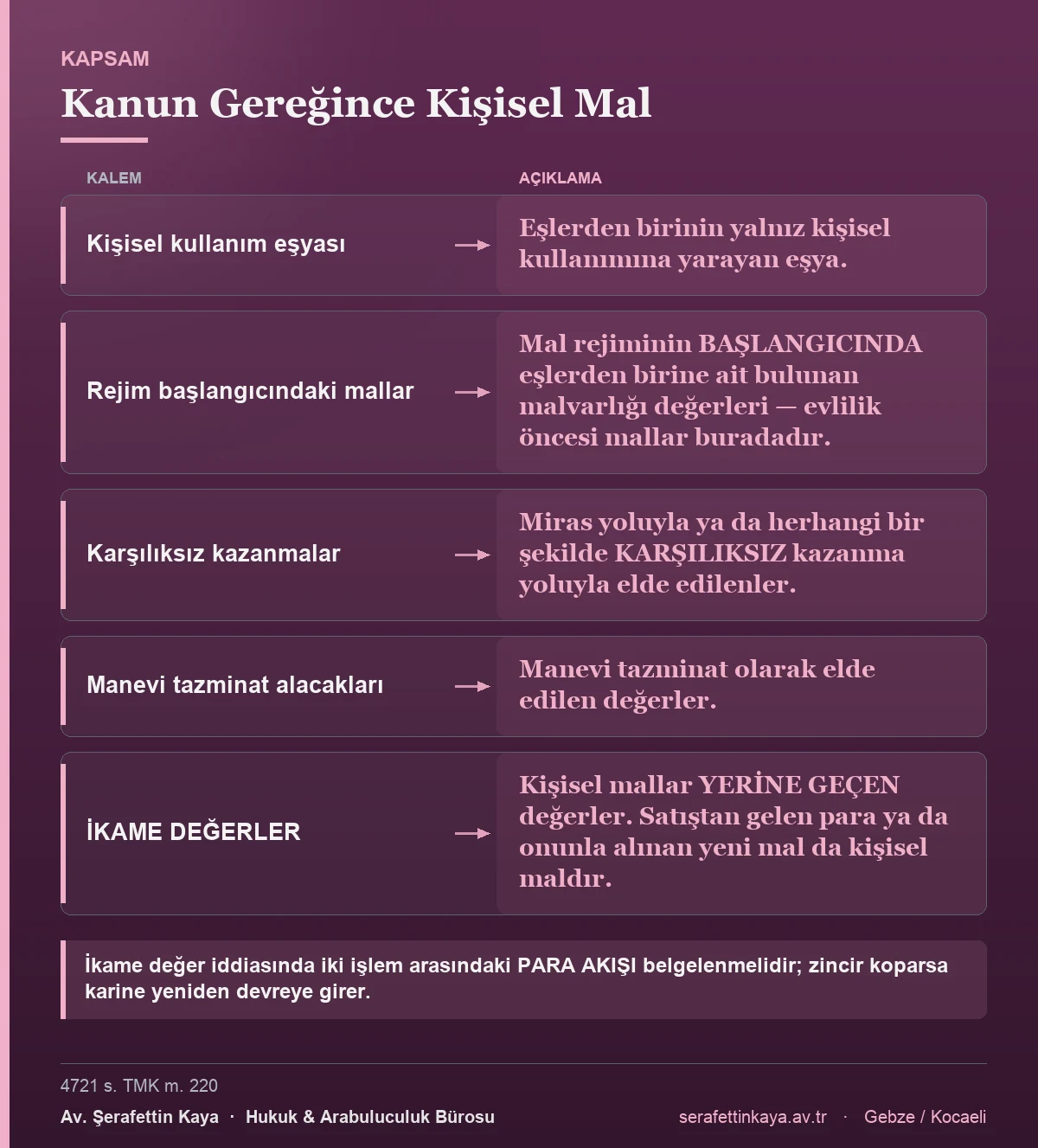 Kanun gereğince kişisel sayılan malları gösteren tablo.