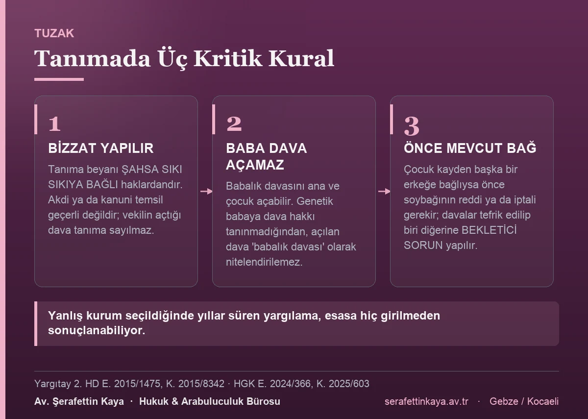 Tanıma işleminde dikkat edilmesi gereken üç kritik kuralı gösteren kart görseli.
