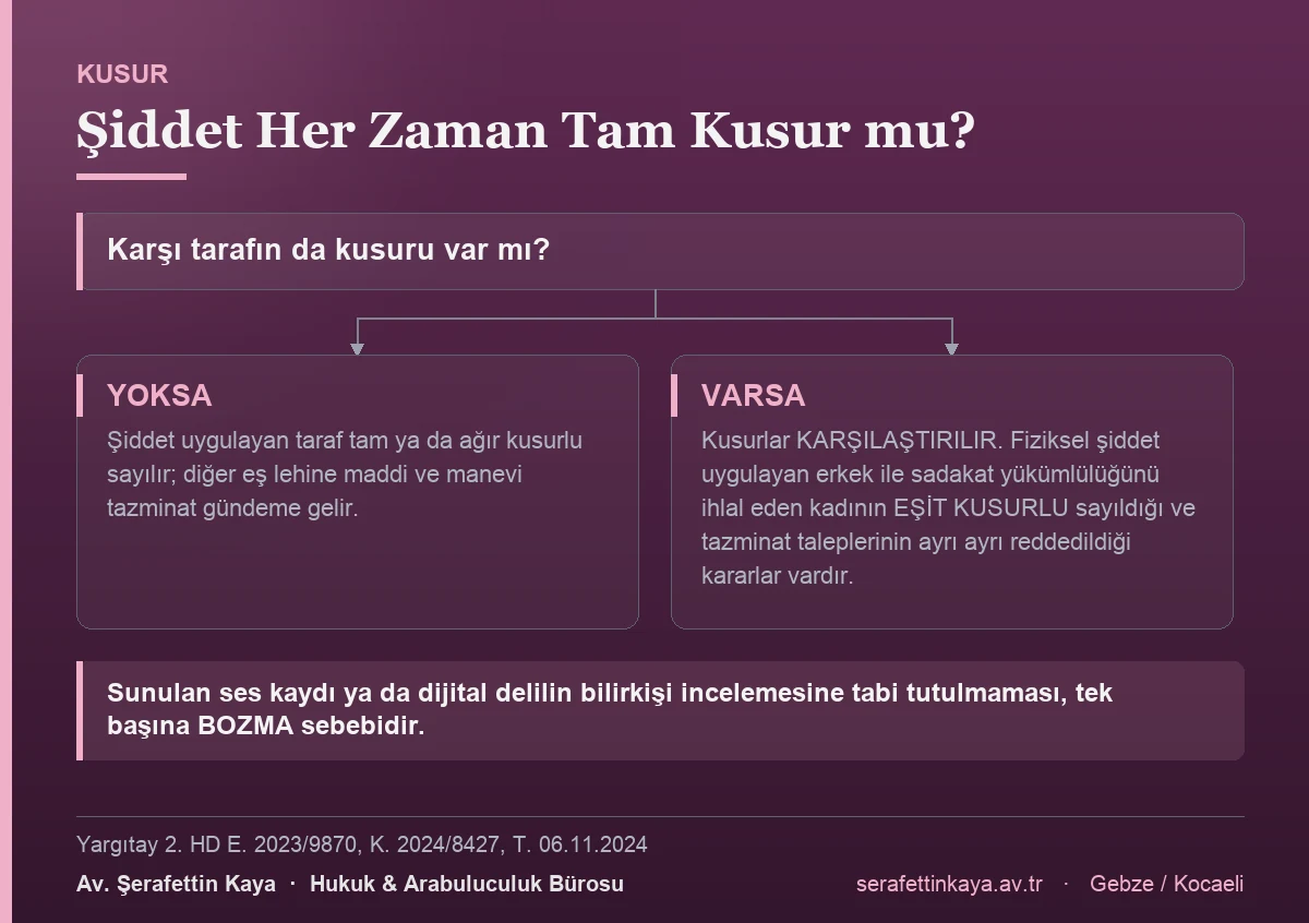 Boşanma davasında şiddet iddiasının kusur değerlendirmesindeki yerini gösteren akış görseli.