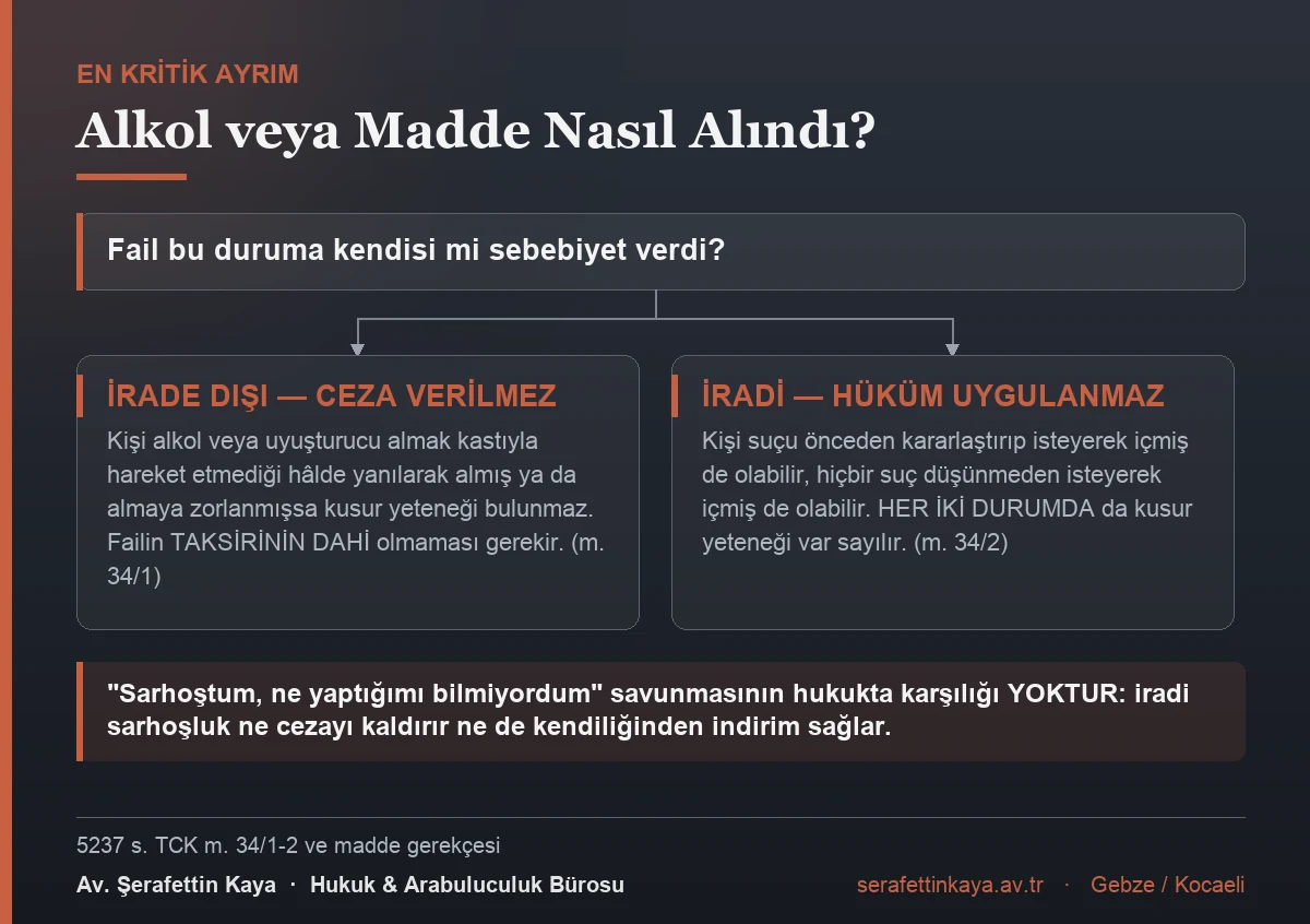 TCK m. 34'te iradi ve irade dışı alkol alımının farklı sonuçlarını gösteren akış görseli.