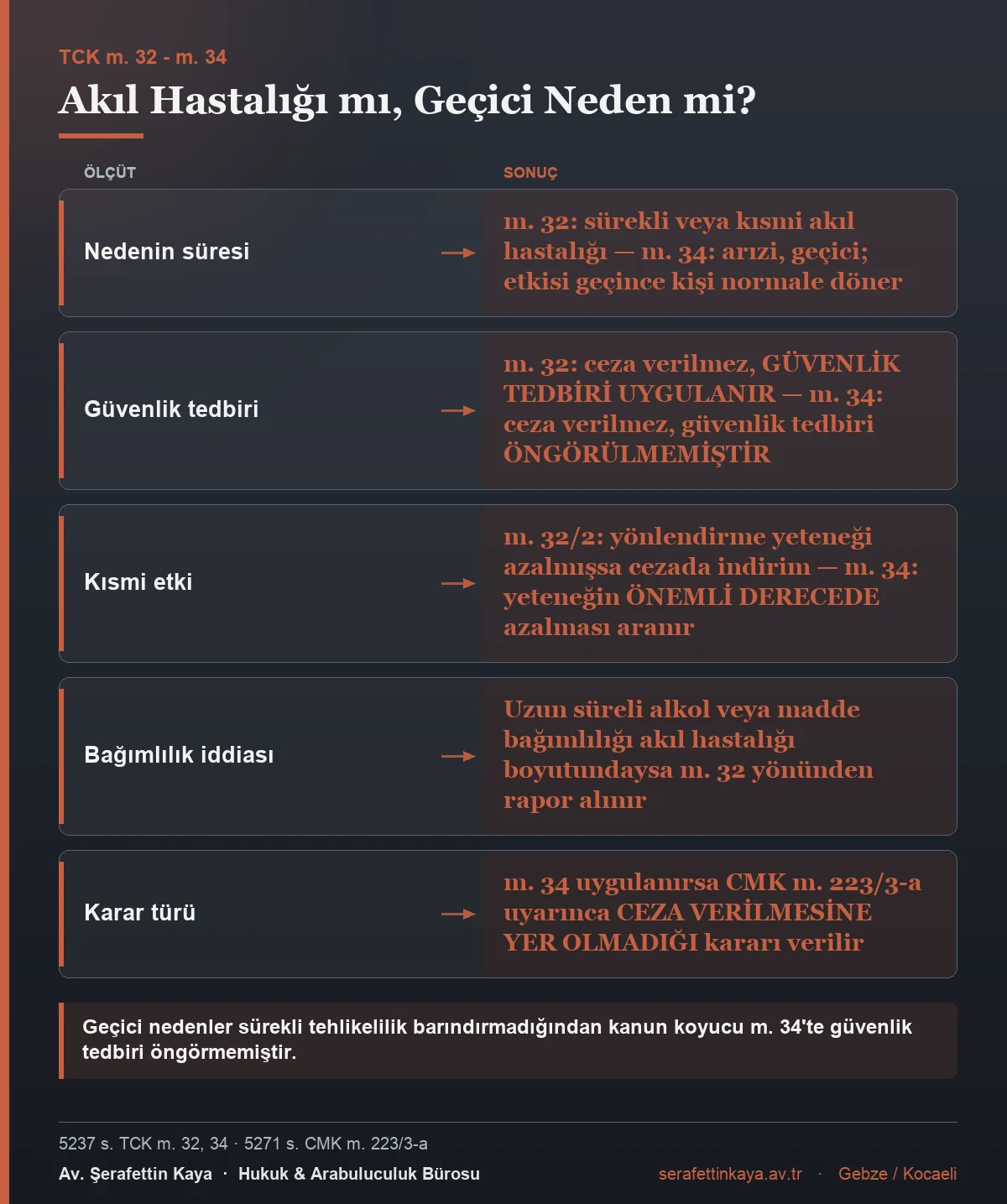 TCK m. 32 akıl hastalığı ile m. 34 geçici nedenler arasındaki farkları gösteren tablo.