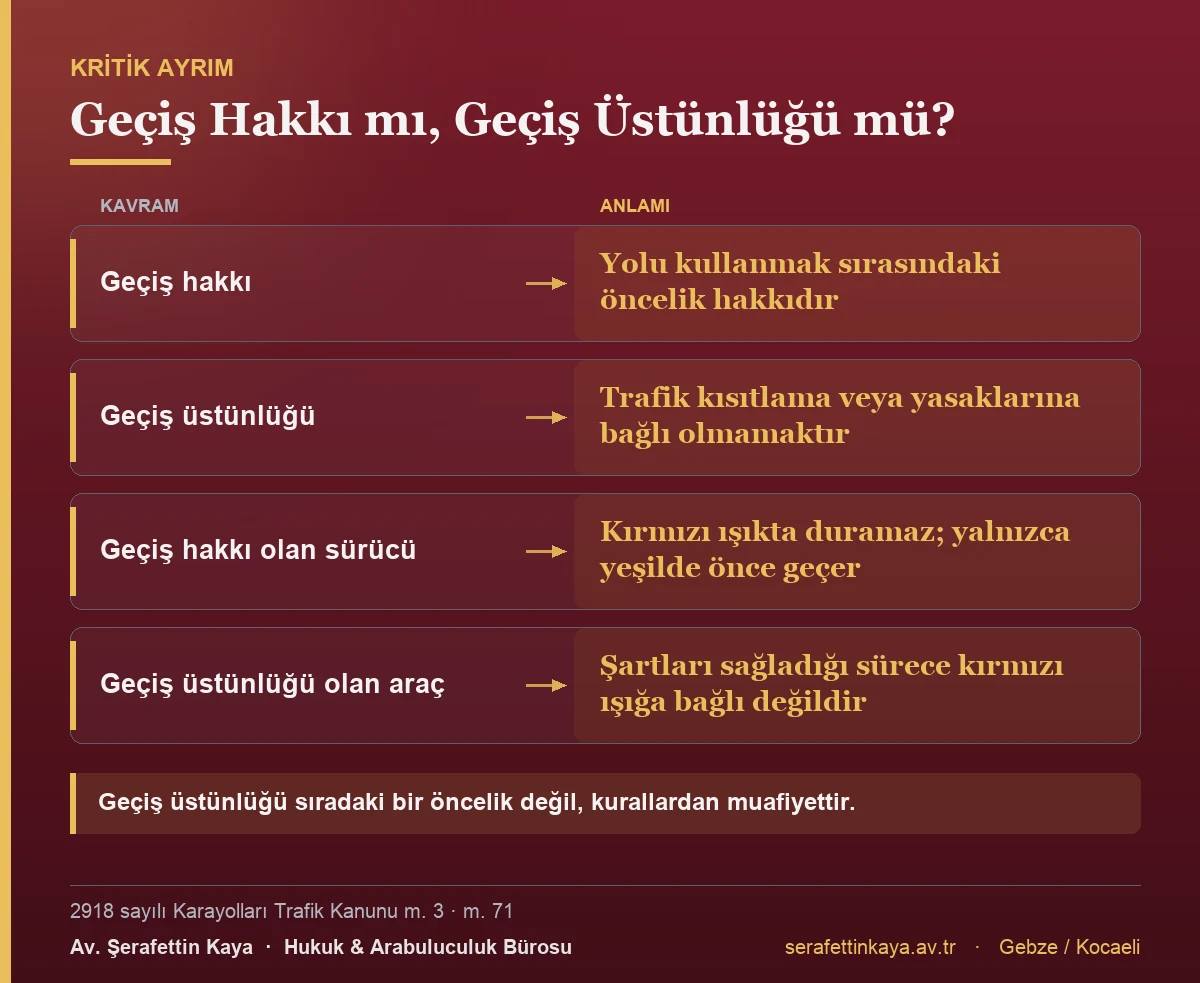 Geçiş hakkı ile geçiş üstünlüğü arasındaki fark: biri yolu kullanmadaki öncelik sırası, diğeri trafik kısıtlama ve yasaklarından muafiyettir.
