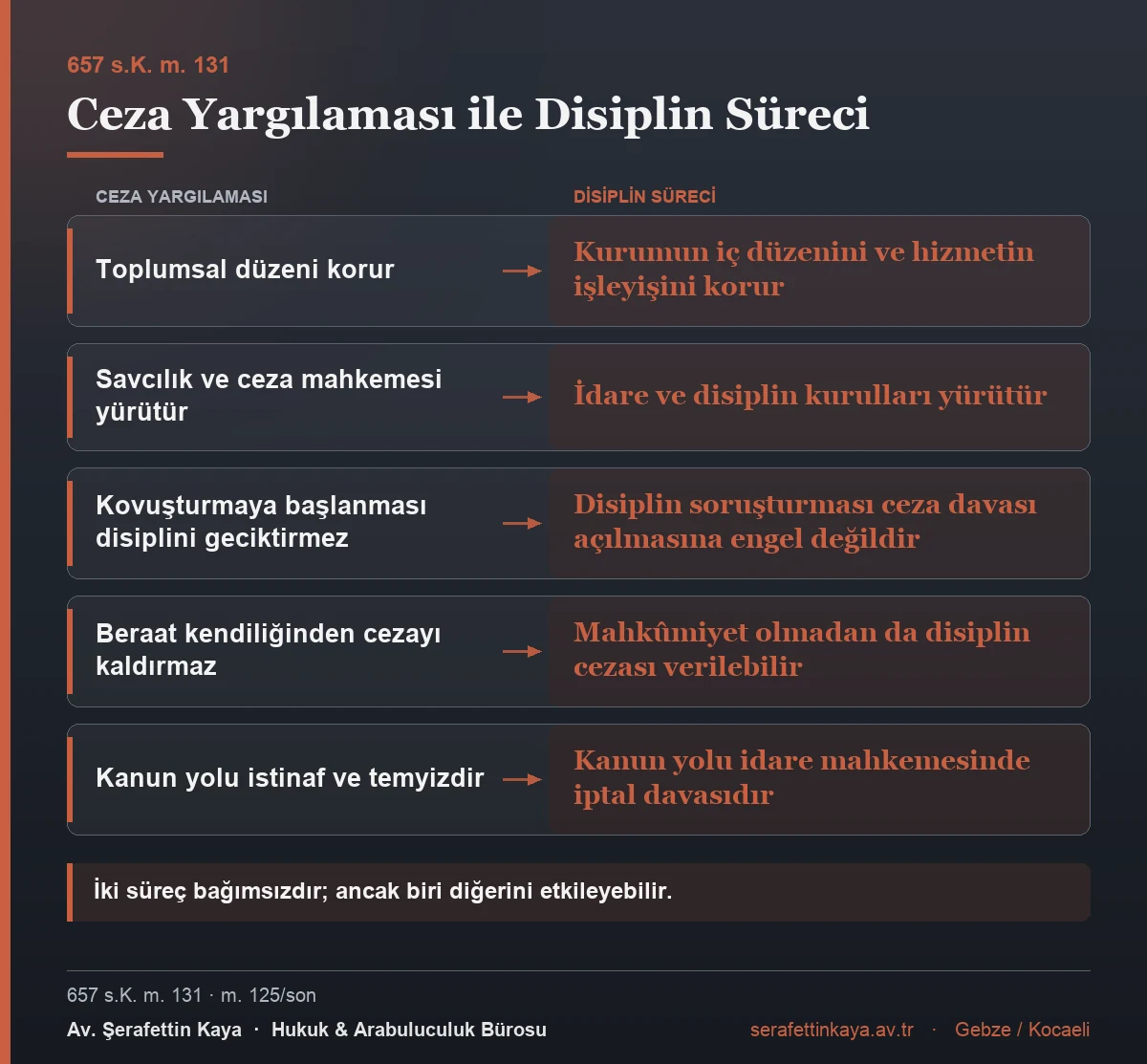 Ceza yargılaması ile disiplin sürecinin karşılaştırılması
