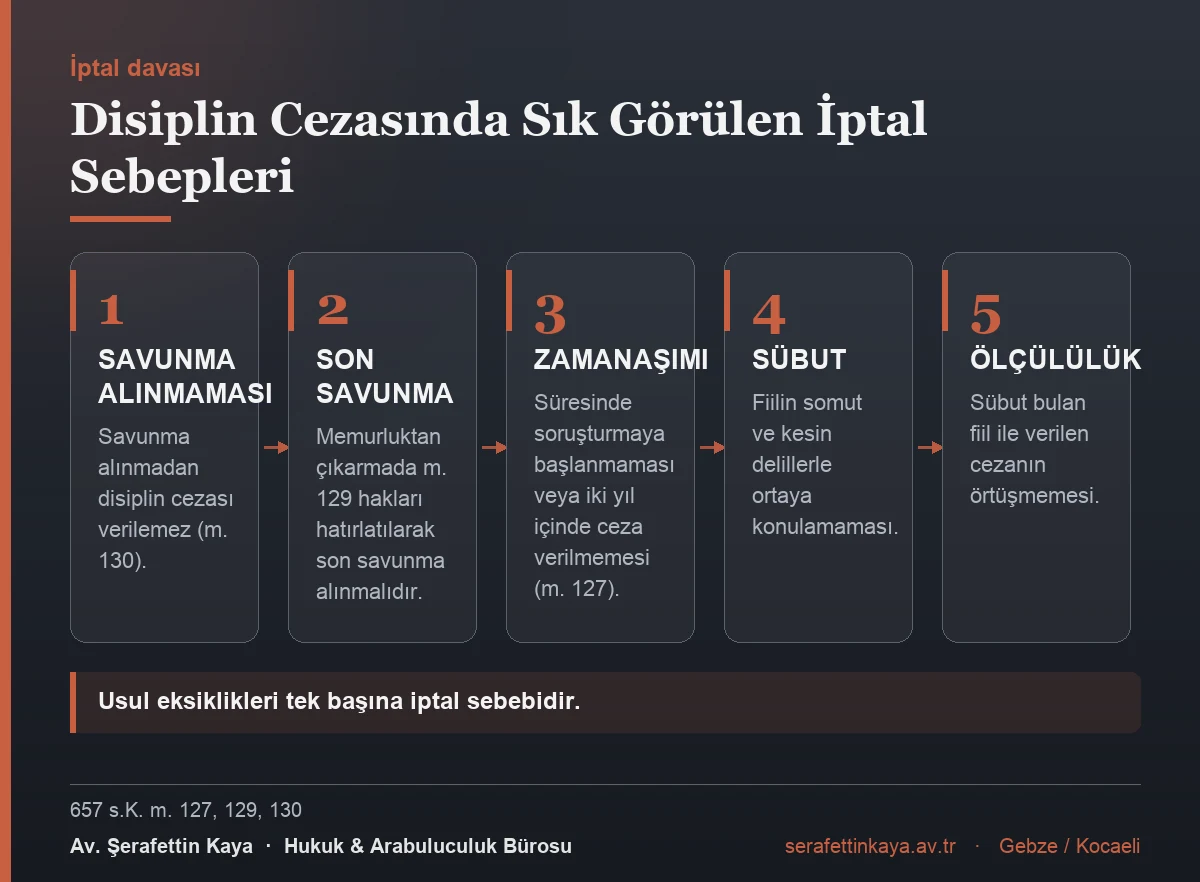 Disiplin cezasında sık görülen iptal sebepleri